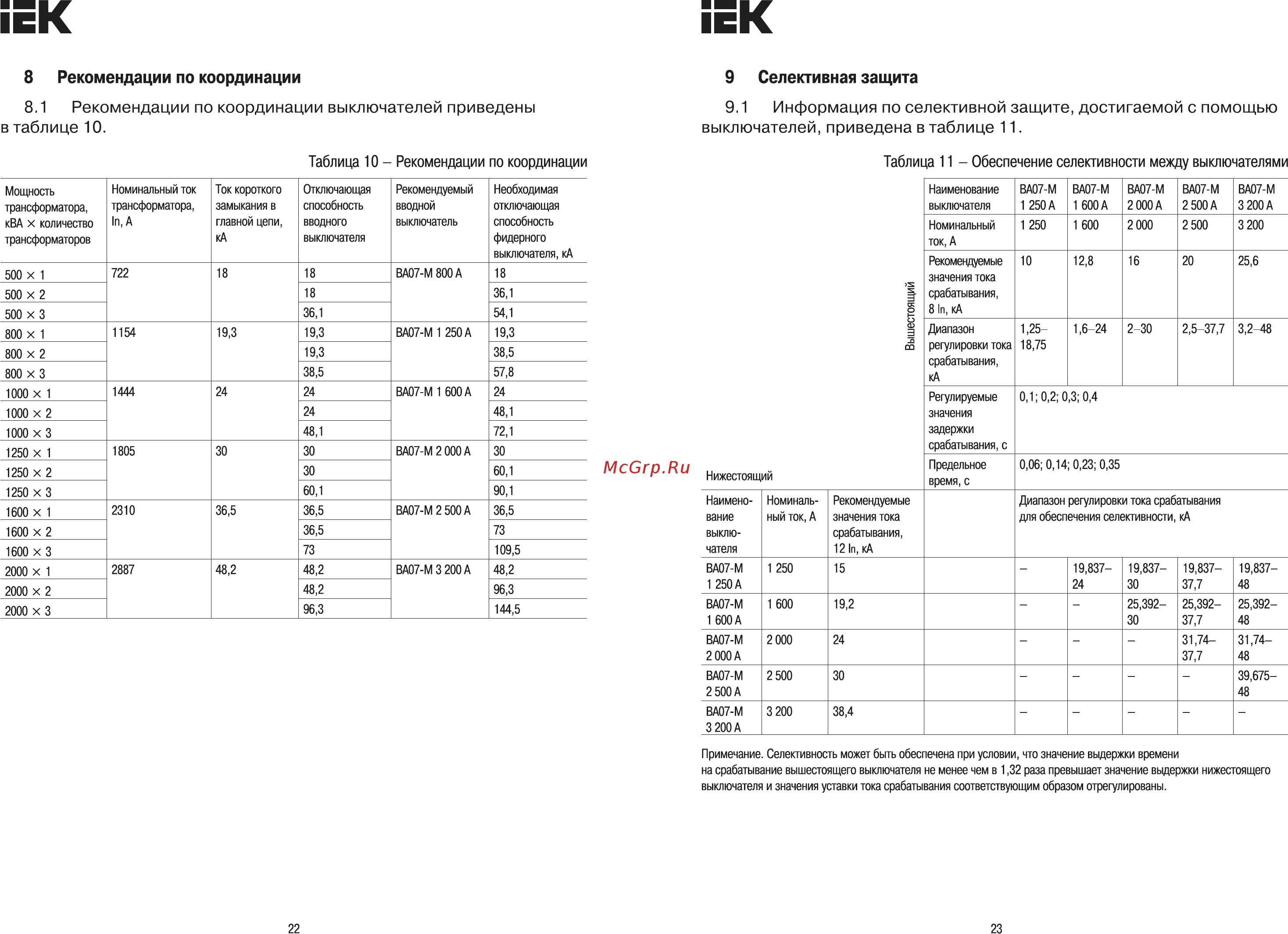 Iek ВА07-М комб. расц. выдвиж. 3Р 2000А 80кА [22/22] Страница 22