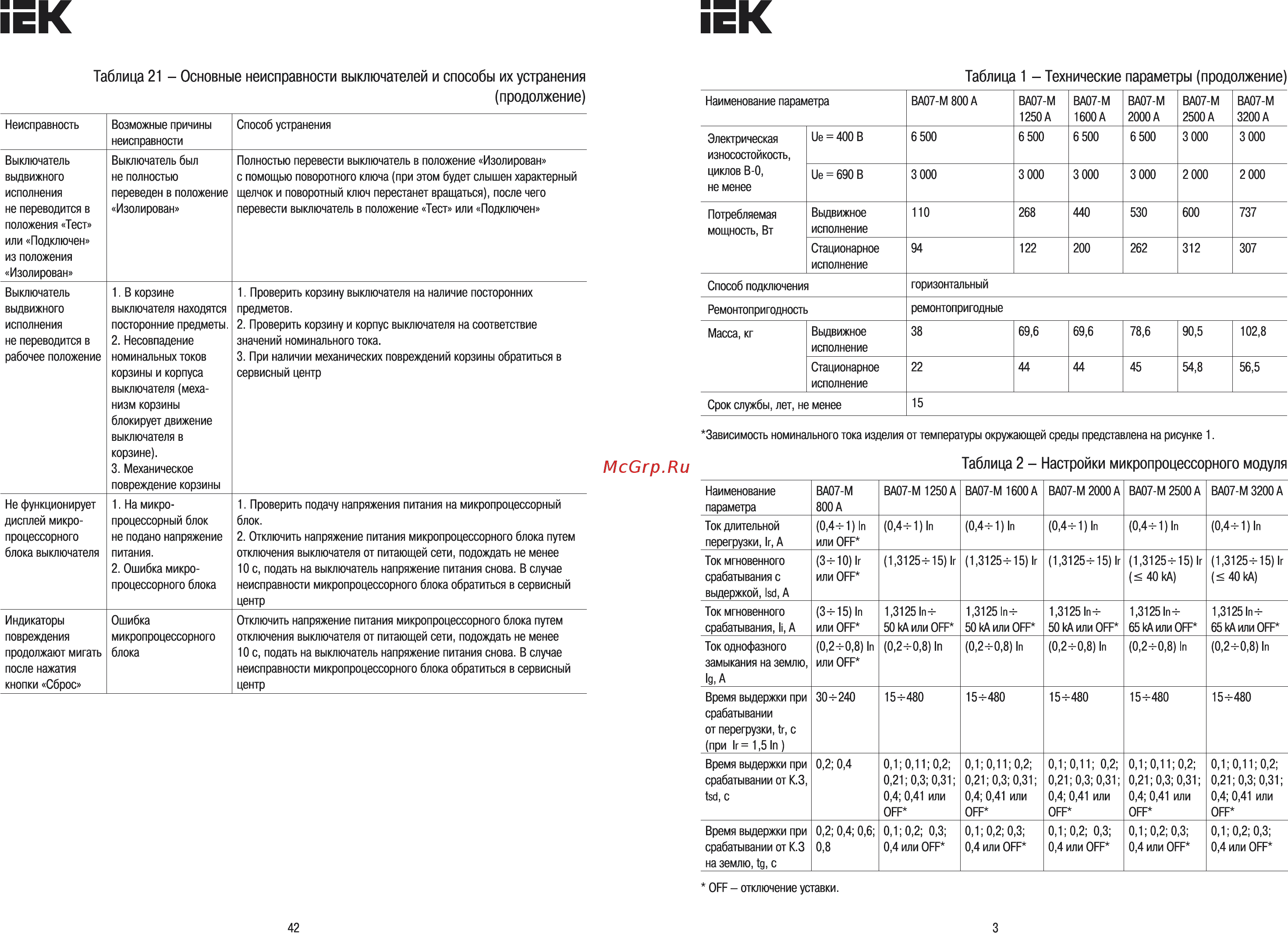 Iek ВА07-М комб. расц. выдвиж. 3Р 2000А 80кА [3/22] Таблица 21 основные неисправности выключателей и способы их устранения