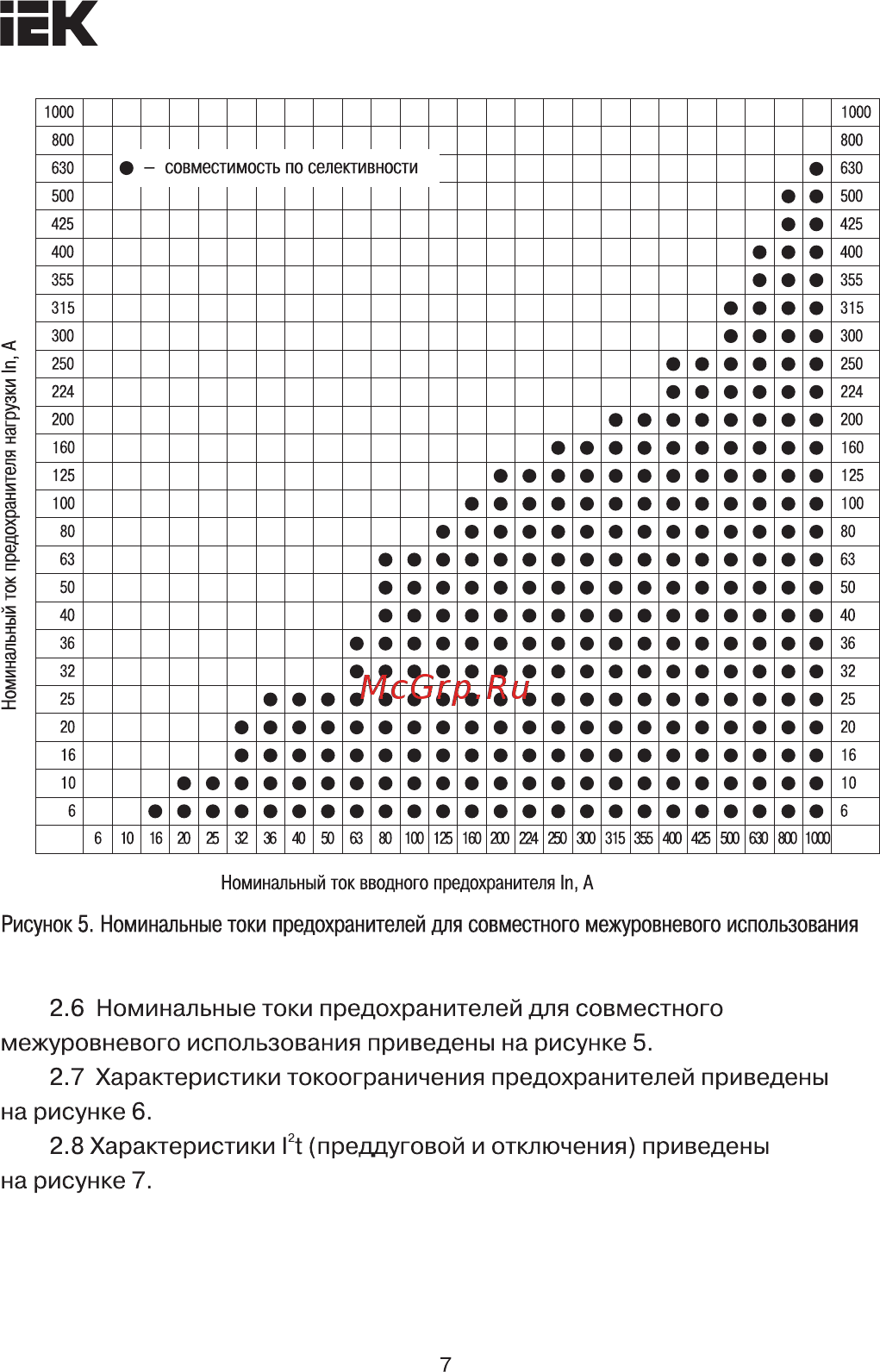 Iek ДП-39, габарит 3, 630А ИЭК DPP50D-DP-630 [7/12] Страница 7