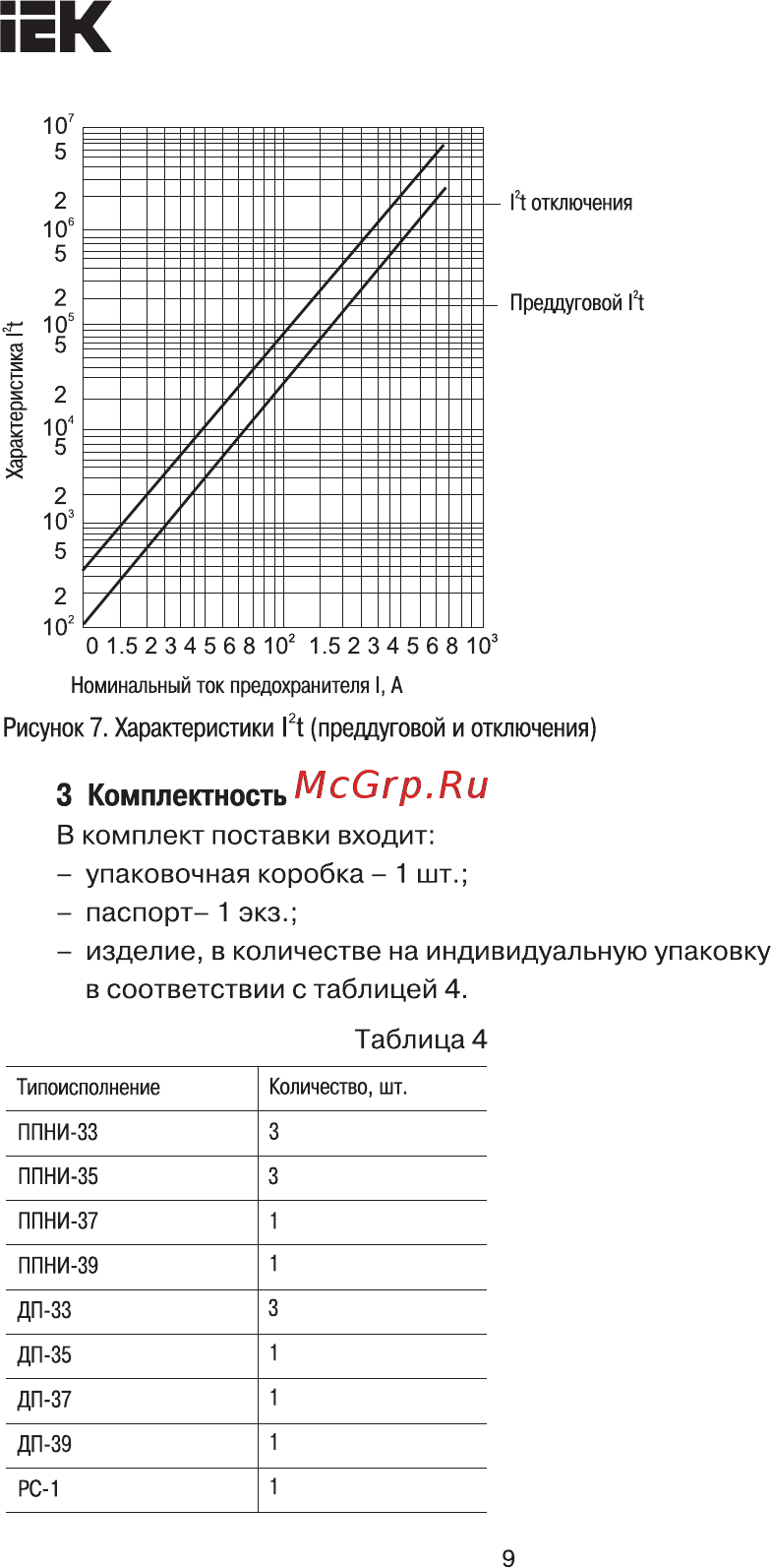 Iek ДП-39, габарит 3, 630А ИЭК DPP50D-DP-630 [9/12] Страница 9