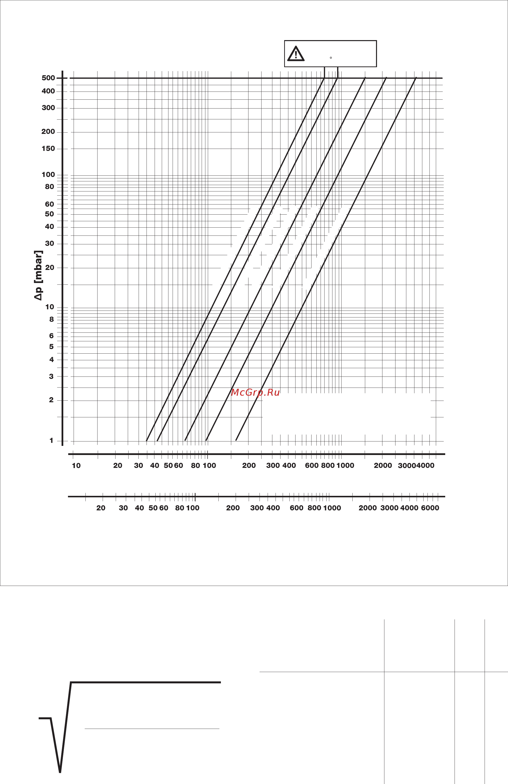 Dungs DMV/11 eco Инструкция по эксплуатации онлайн [9/12] 404809