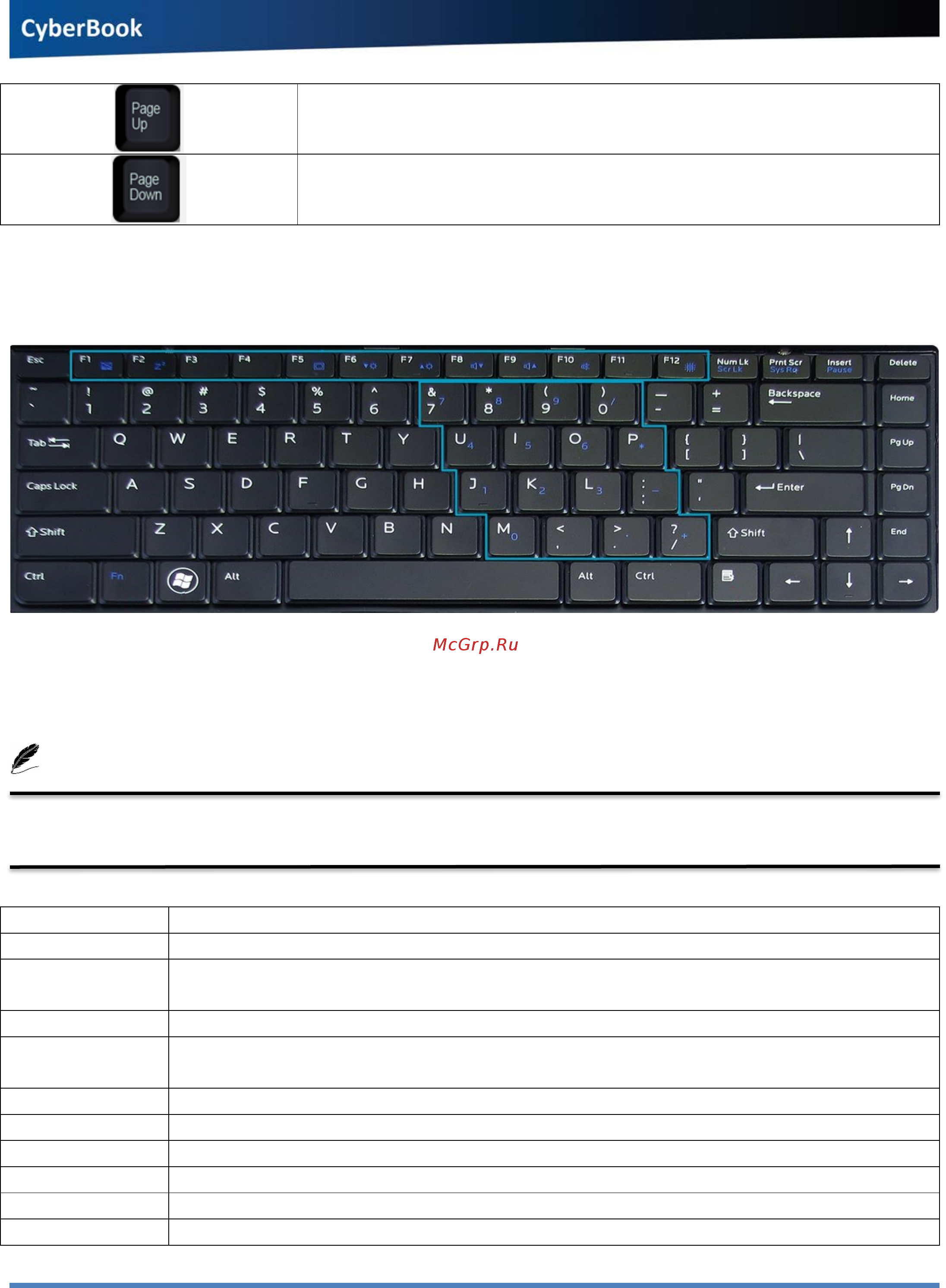 Сyberbook S884 [20/37] Горячие клавиши