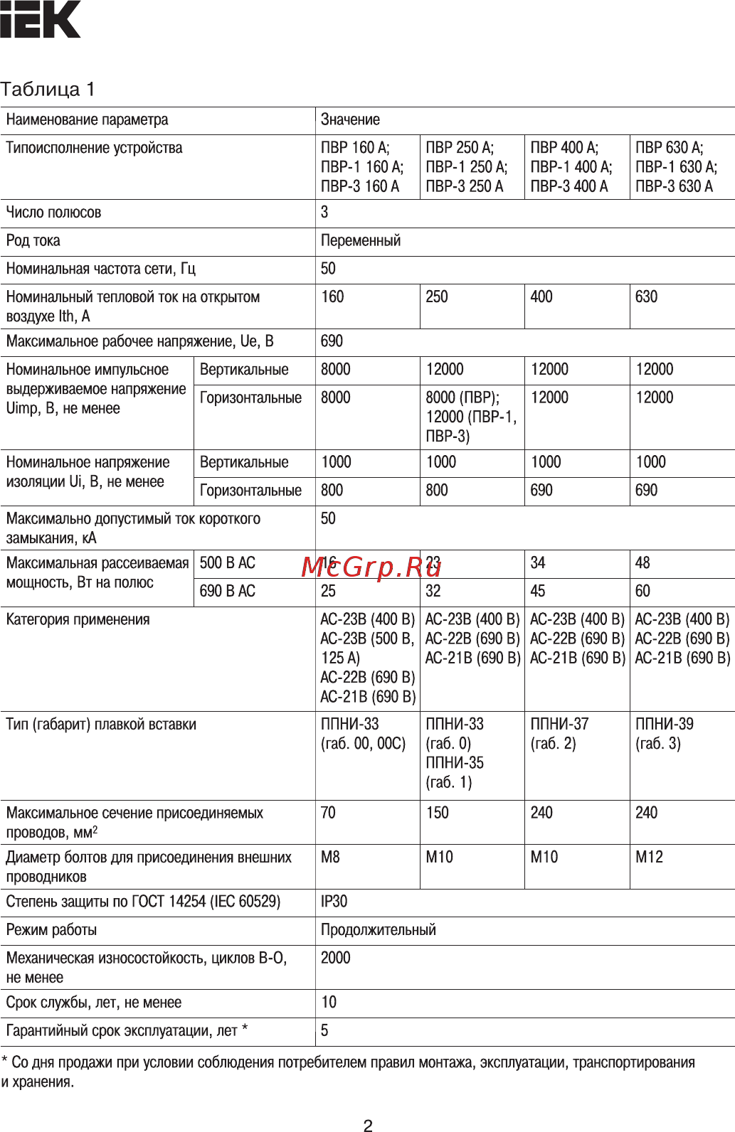 Iek 160А SRP-10-3-160 [2/8] Страница 2
