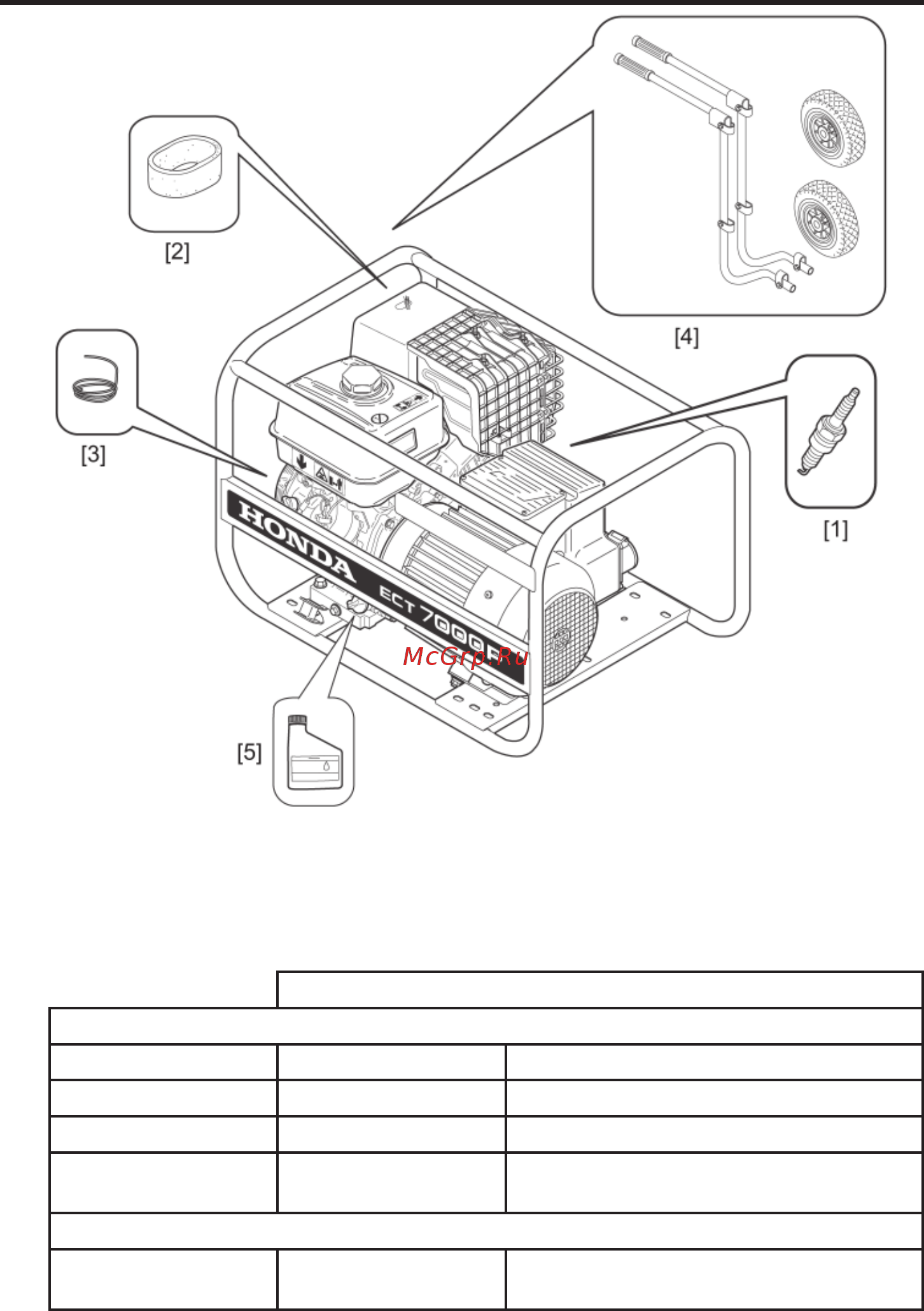 Honda ECT 7000P [21/28] Полезная информация
