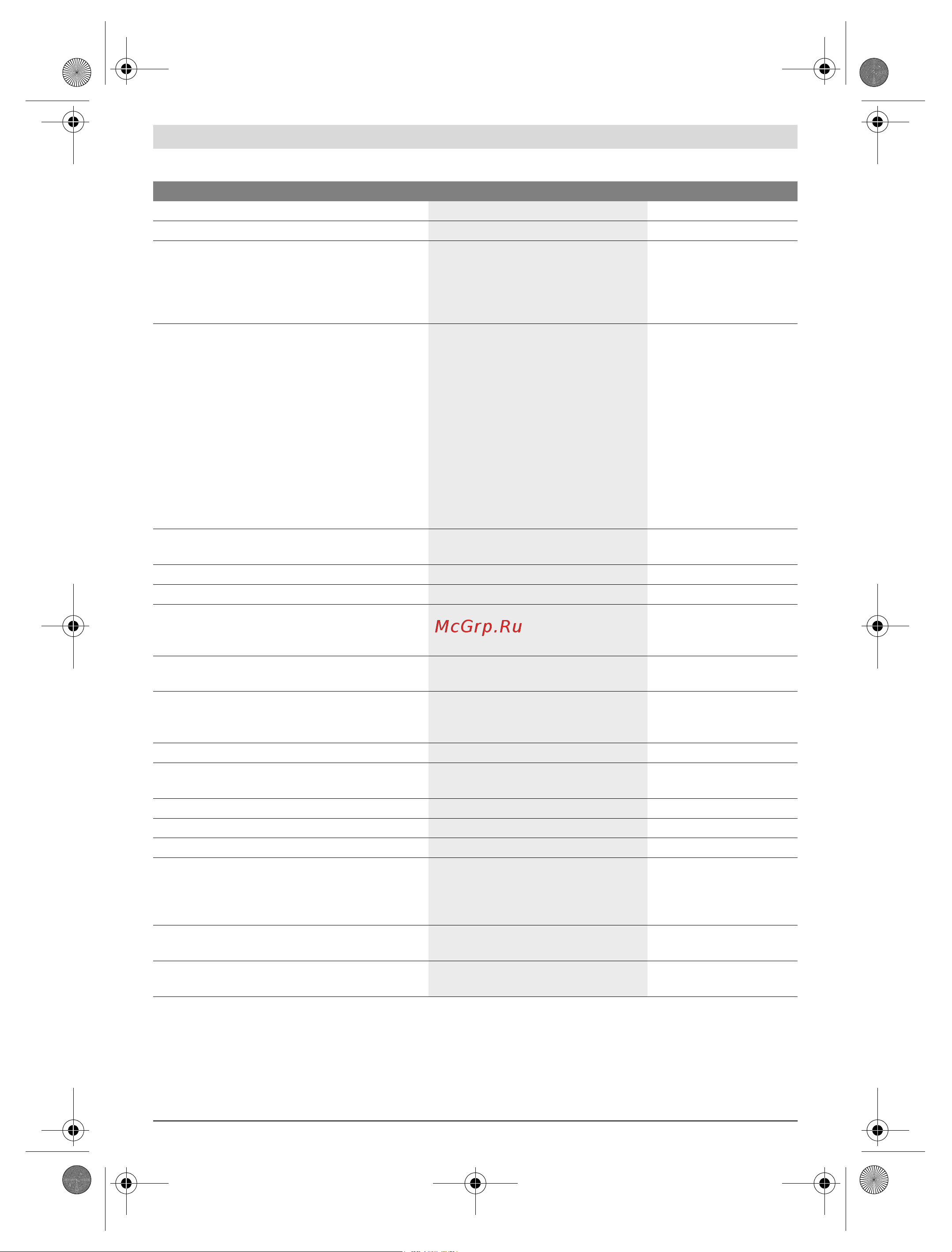 Bosch GIS 1000C (0601083300) [21/409] Technical data