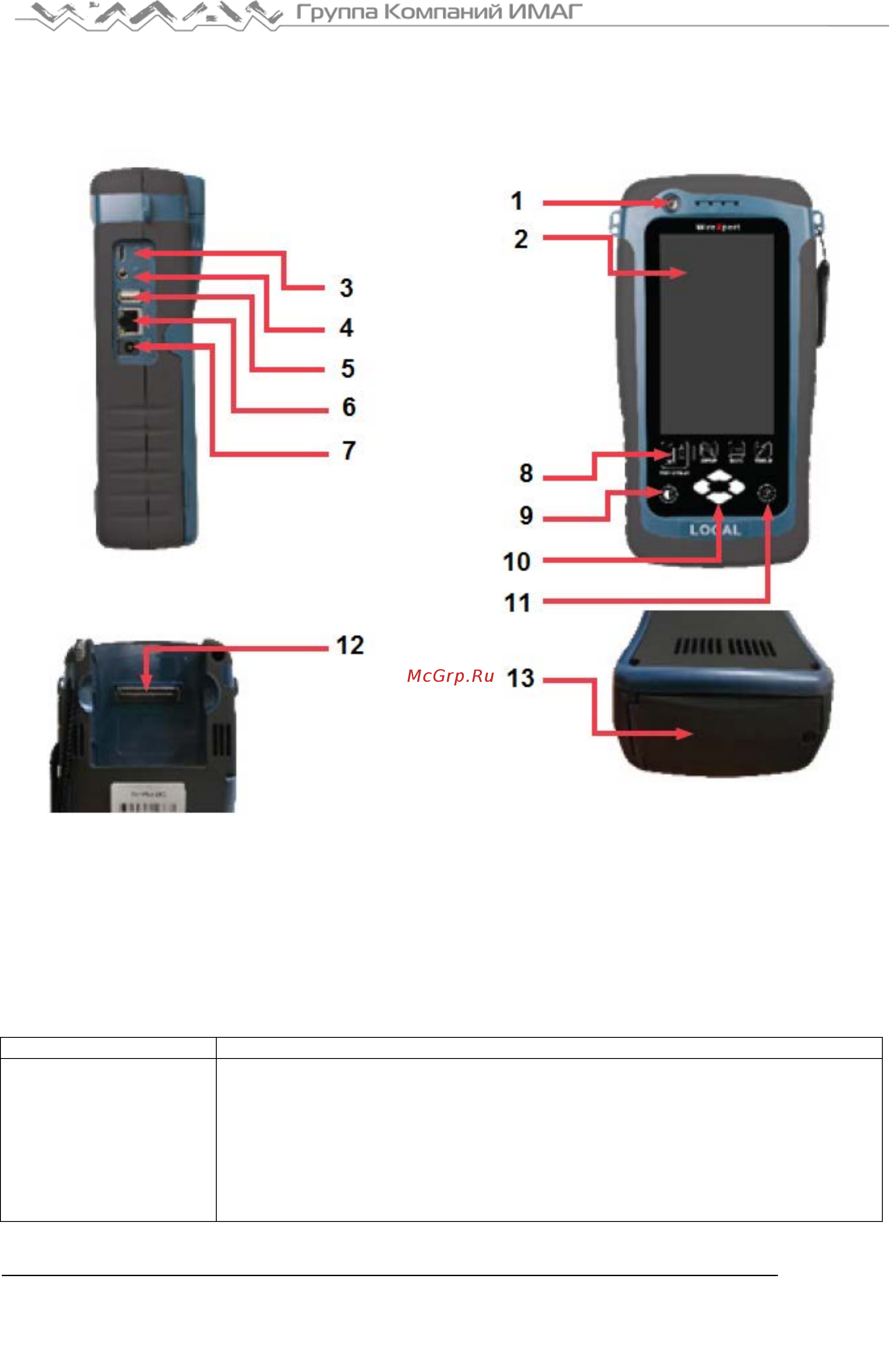 Softing WireXpert 500 [7/49] Описание wirexpert