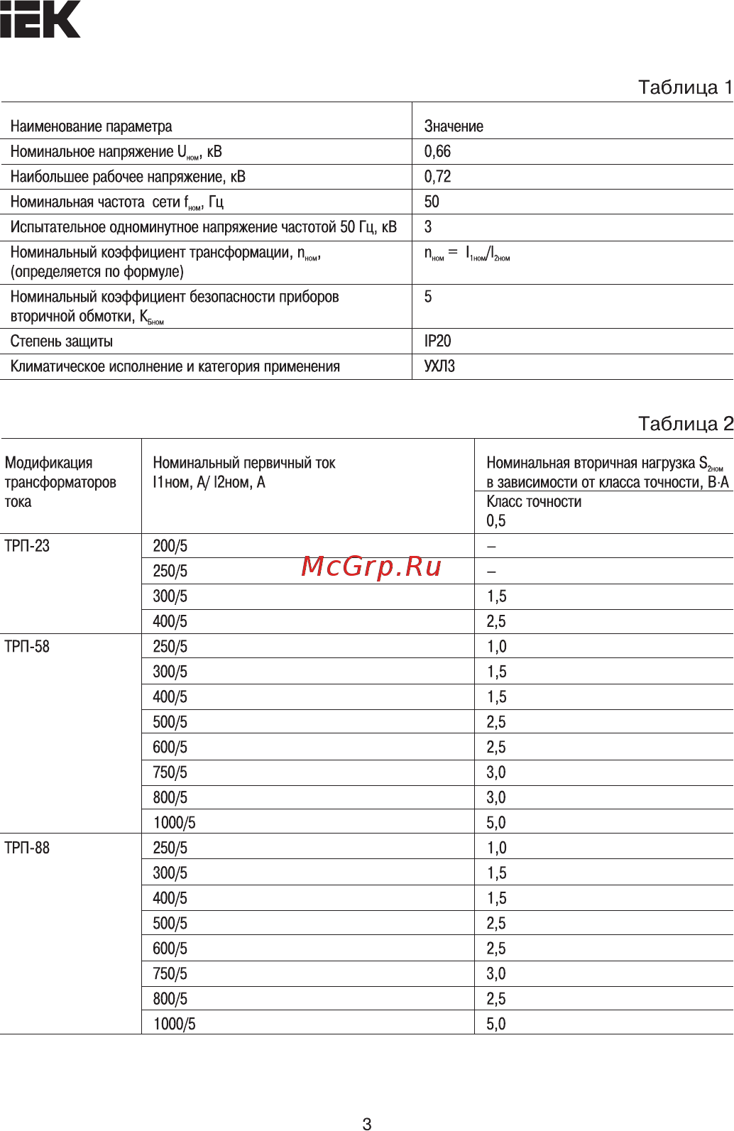 Iek ТРП-812 1000/5А 5ВА класс 0,5 [2/10] Страница 3