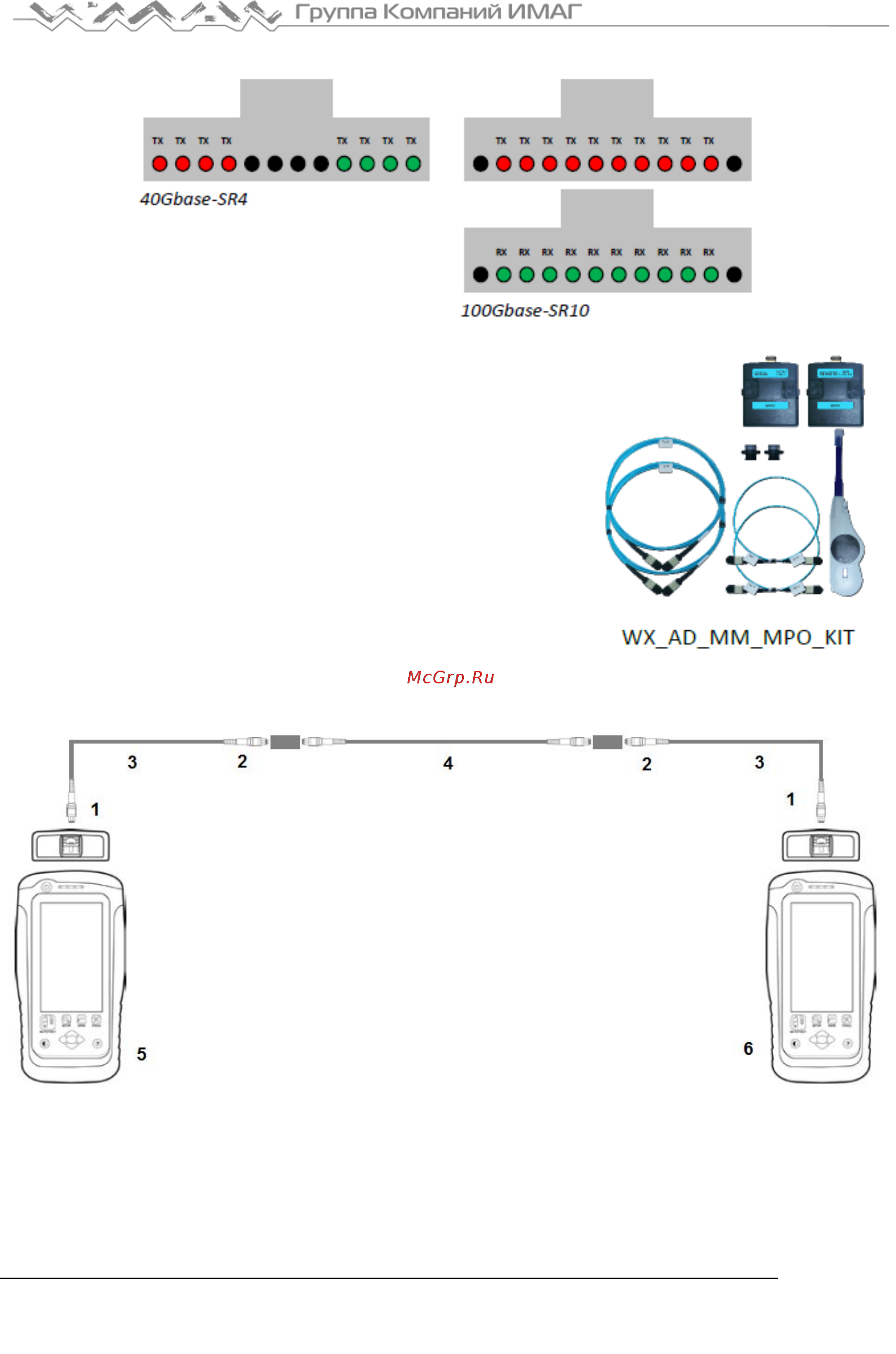 Softing WireXpert 500-MPO [21/35] Руководство по тестированию 12 канальных mpo