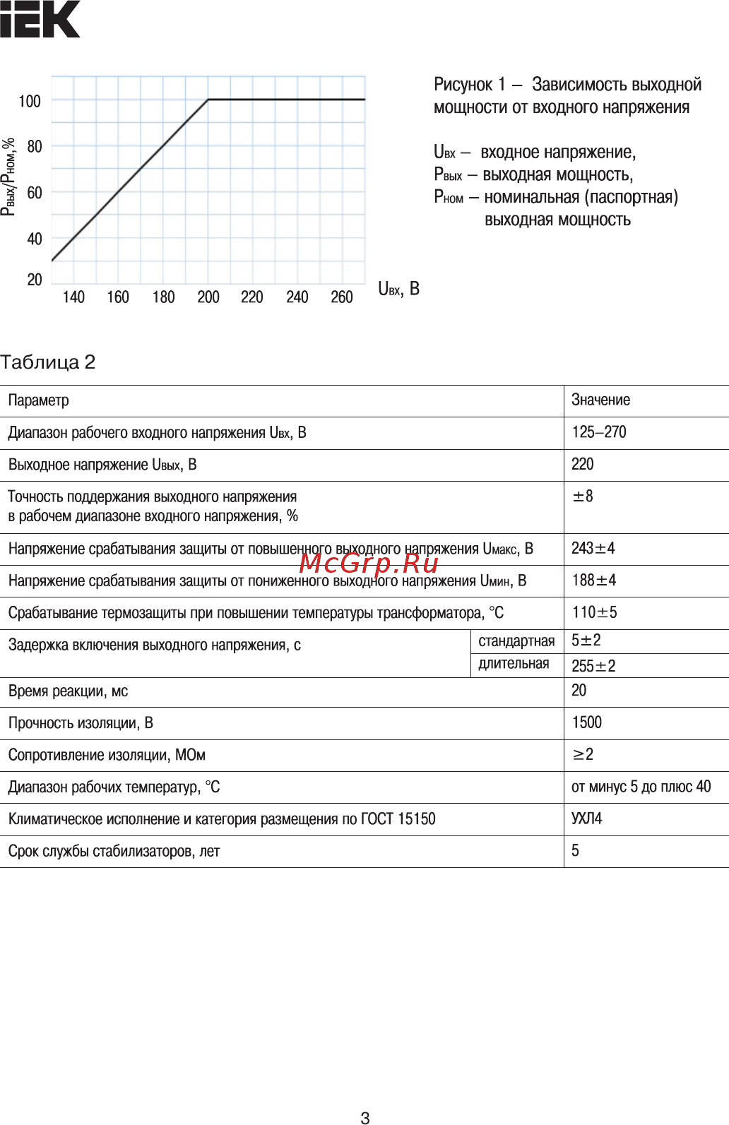 Iek Ecoline 5 кВА (восстановленный) IVS27-1-05000R [3/15] Страница 3