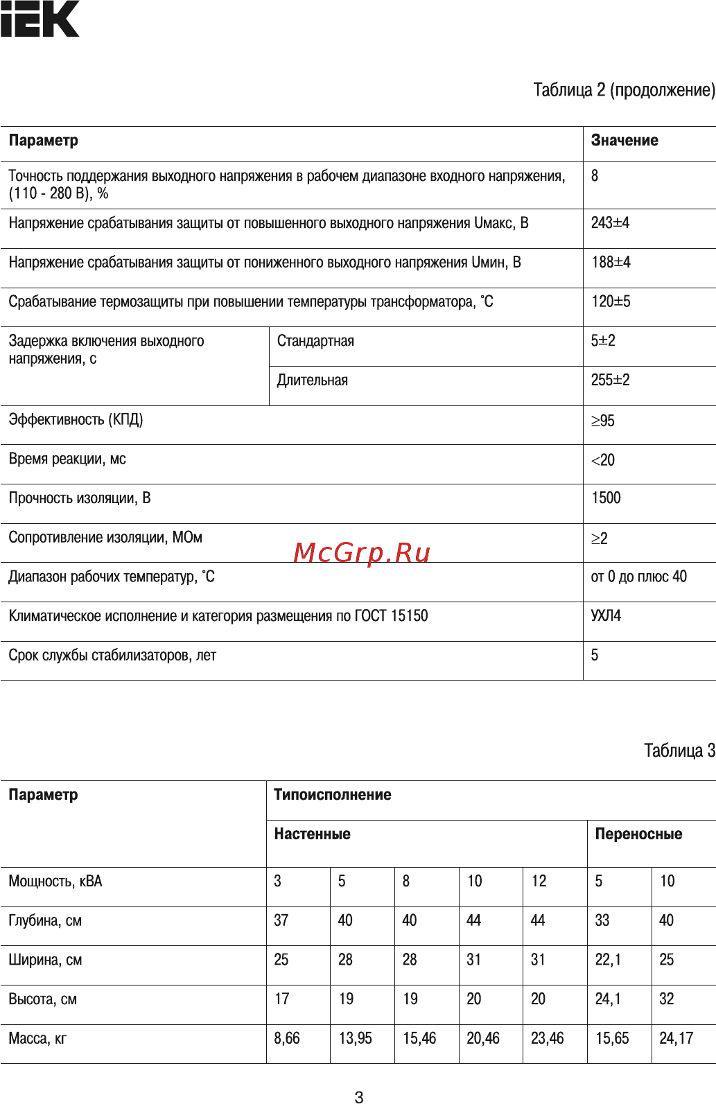 Iek Extensive 12 кВА (восстановленный) IVS28-1-12000R [3/12] Настенные переносные