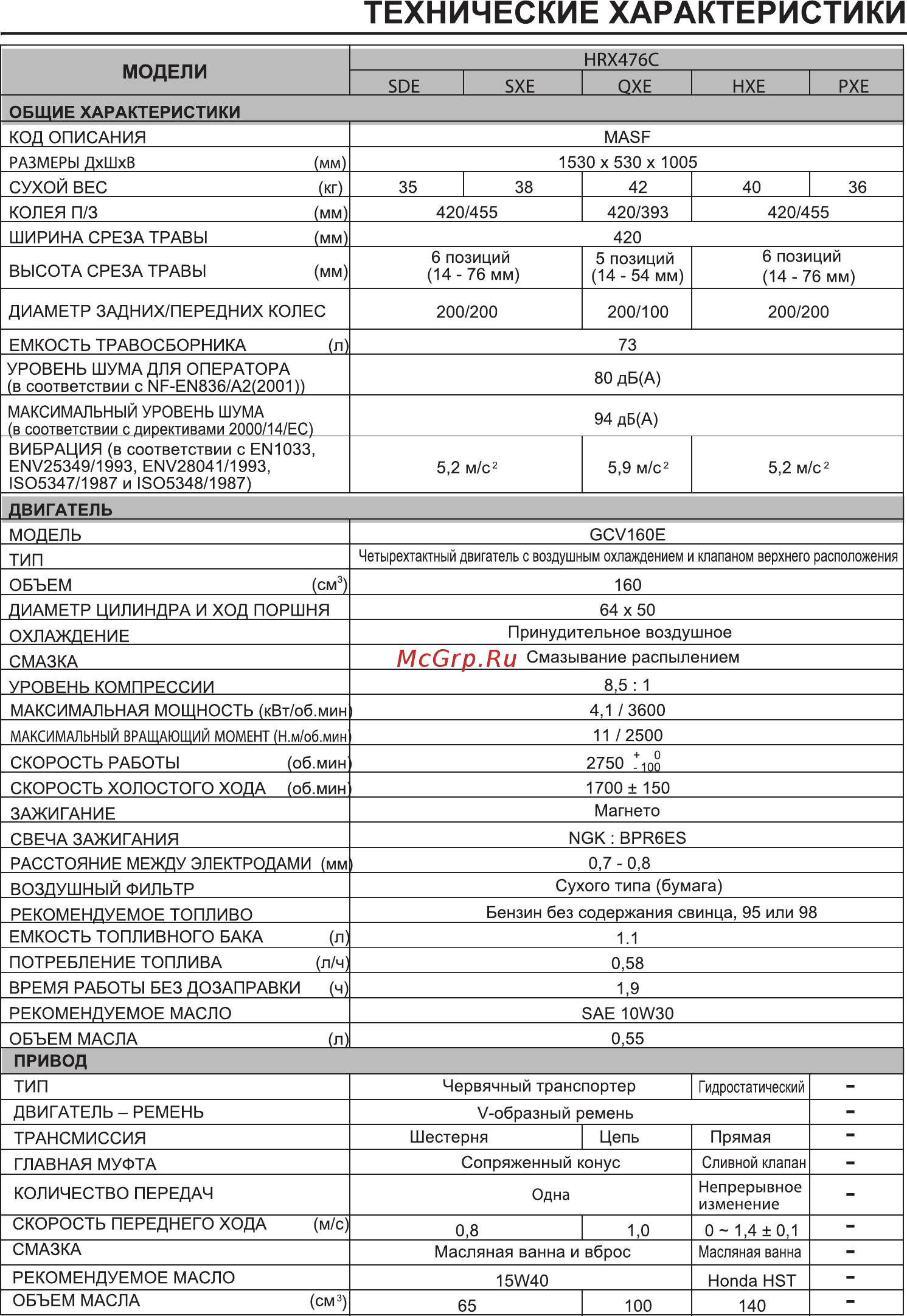 Honda HRX 476 VKE Инструкция по эксплуатации онлайн [2/46] 405548