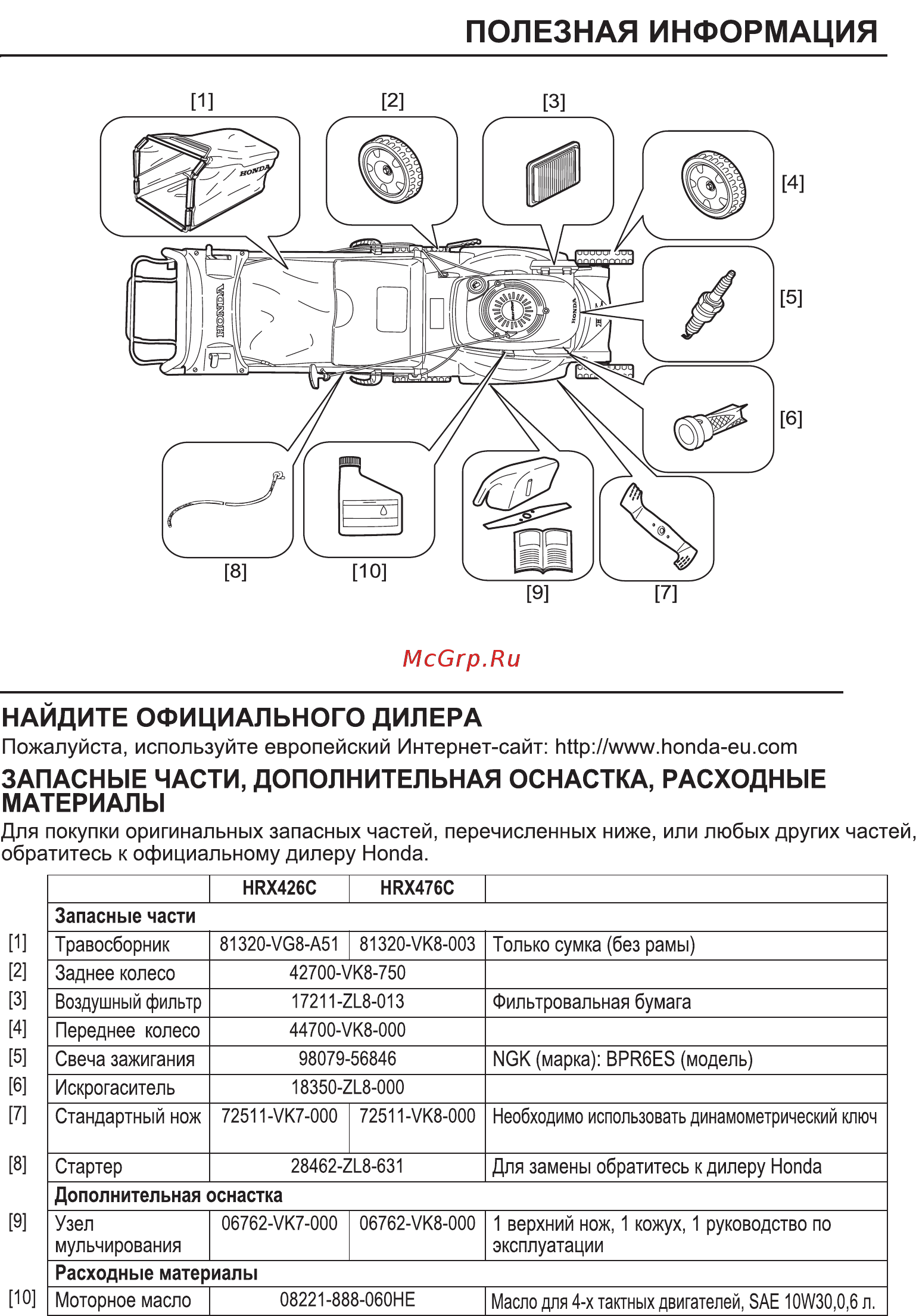 Honda HRX 476 VKE Инструкция по эксплуатации онлайн [4/46] 405548
