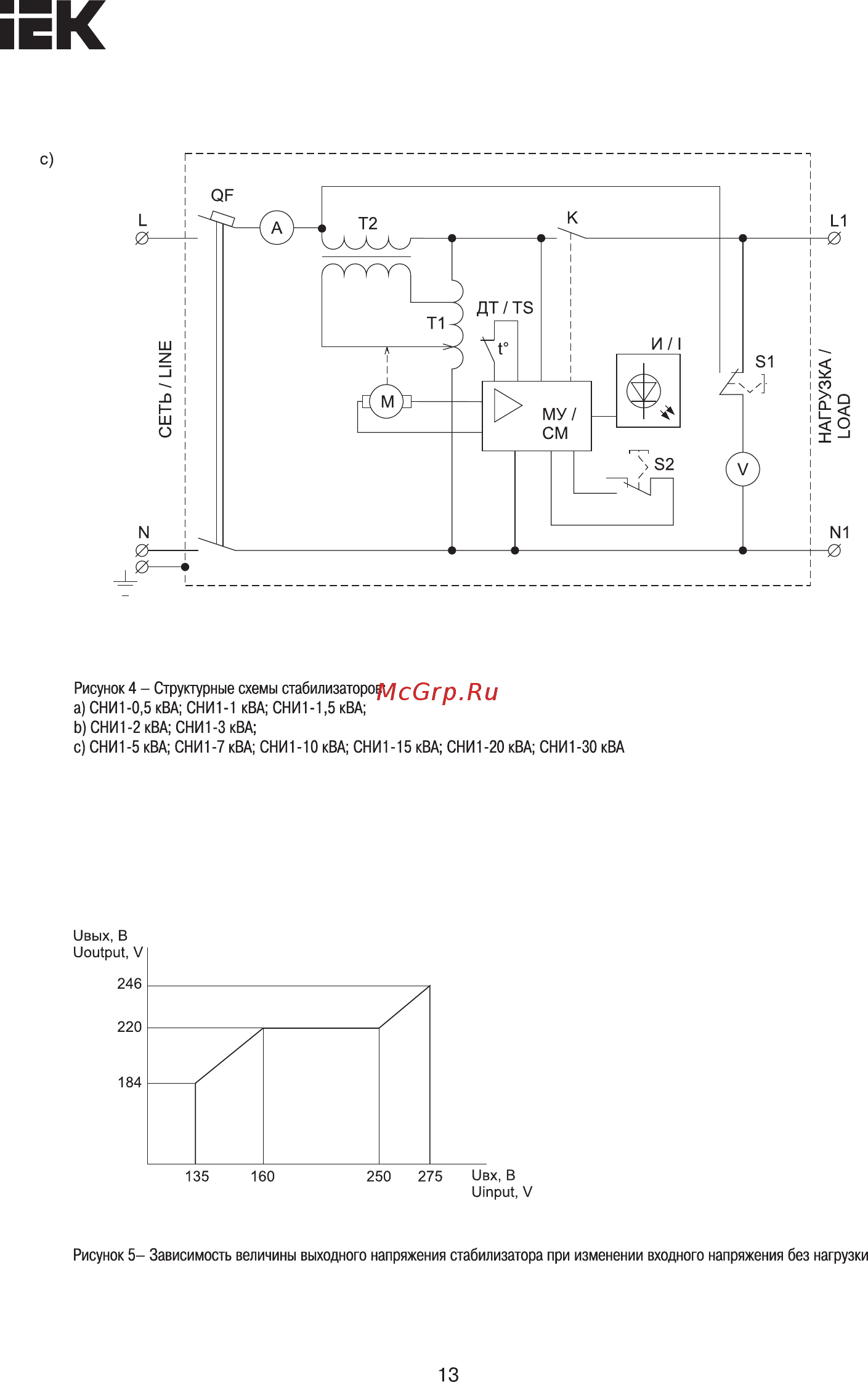 Iek СНИ1-20 кВА IVS10-1-20000 [13/16] Страница 13