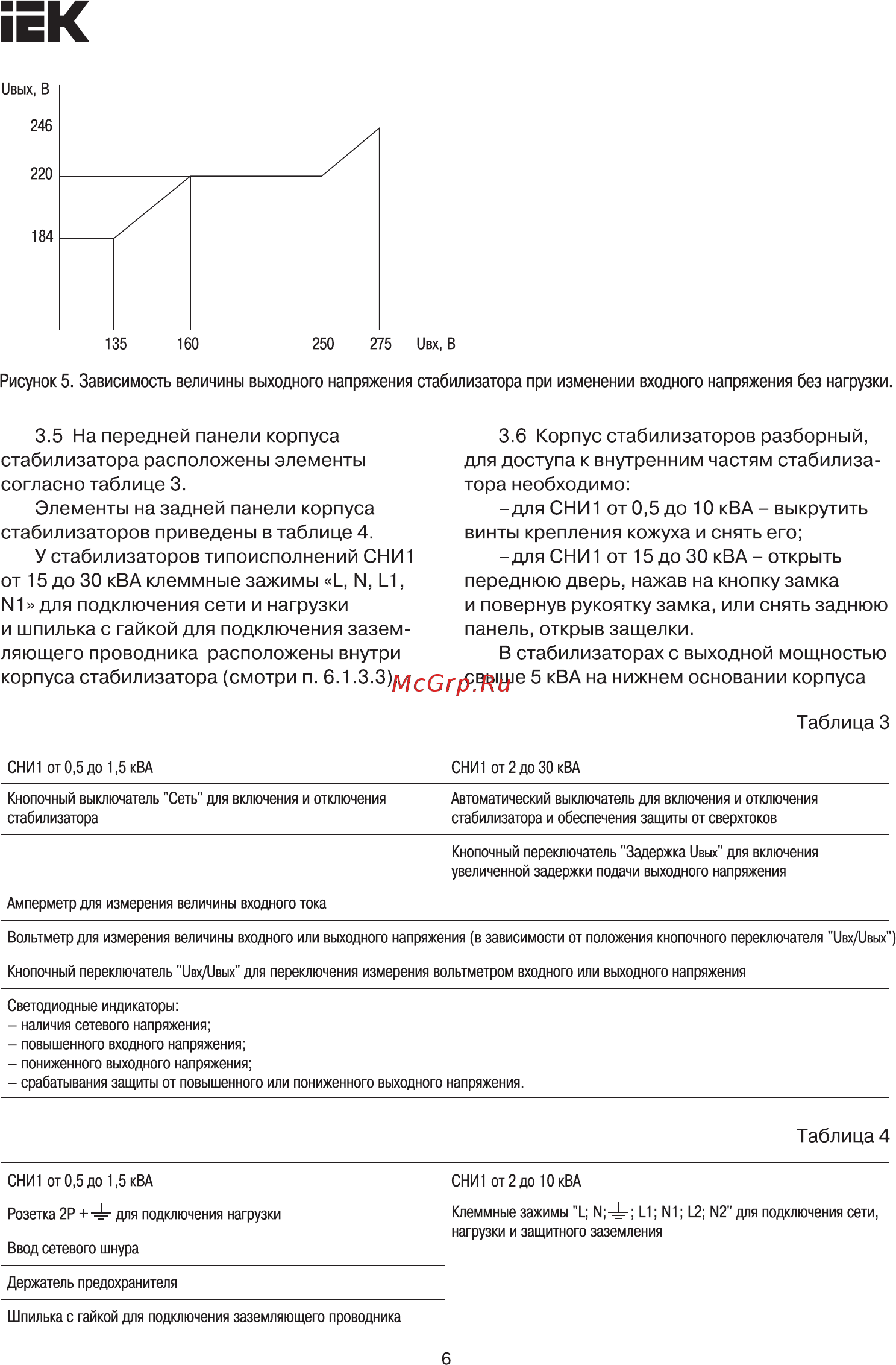 Iek СНИ1-1,5 кВА (восстановленный) IVS10-1-01500R [7/12] Страница 7