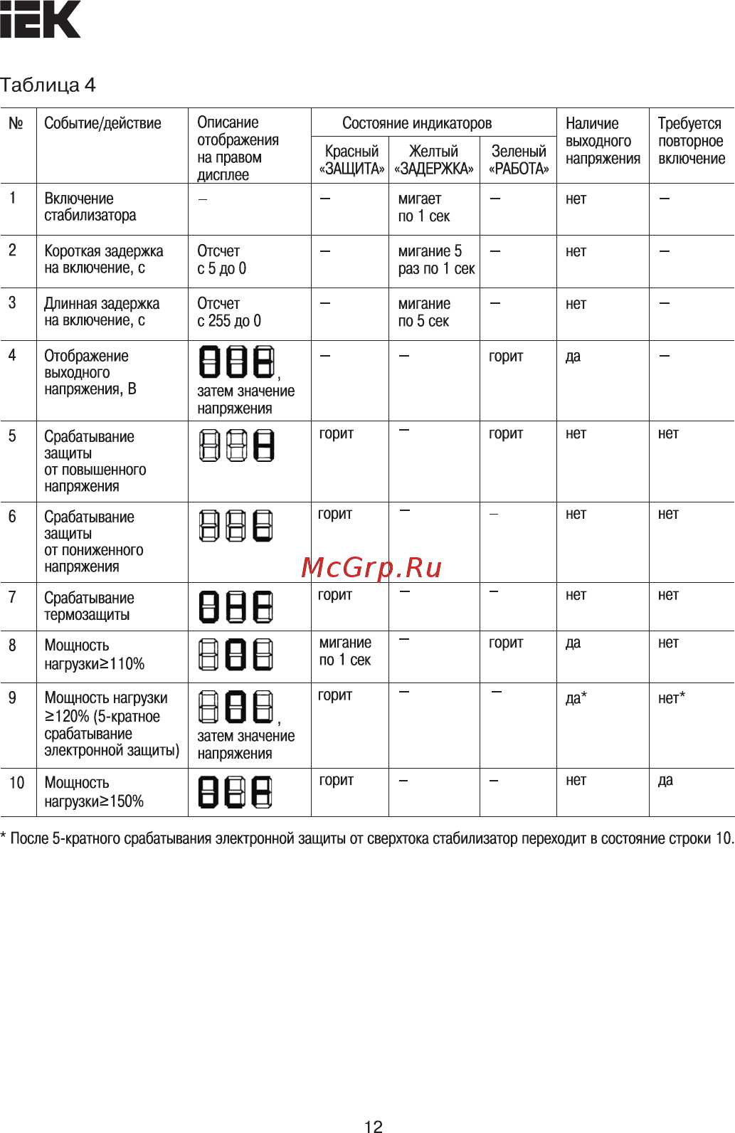 Iek Ecoline 10 кВА IVS26-1-10000 [12/15] Ввв