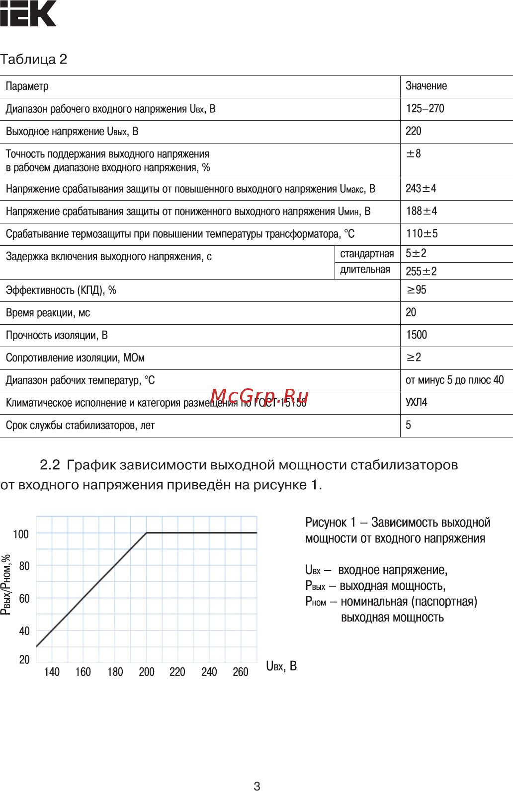 Iek Ecoline 10 кВА IVS26-1-10000 [3/15] График зависимости выходной мощности стабилизаторов