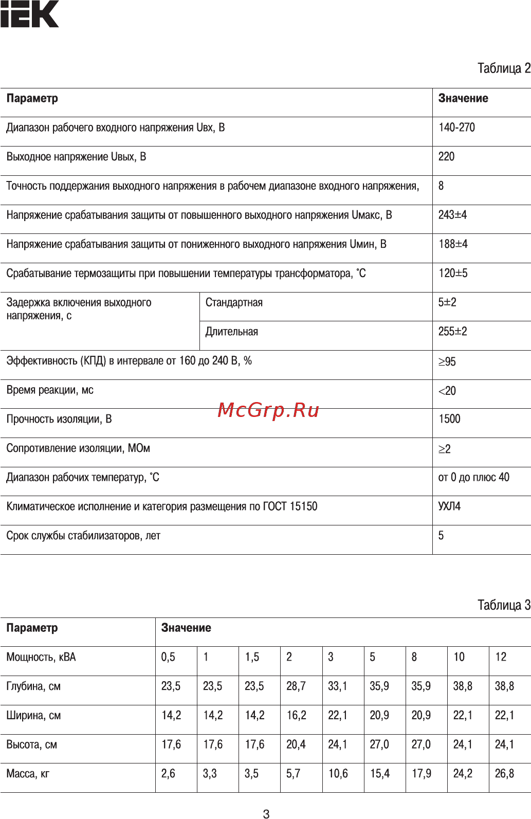 Iek HOME 5 кВА (СНР1-0-5) IVS20-1-05000 [3/13] Параметр значение
