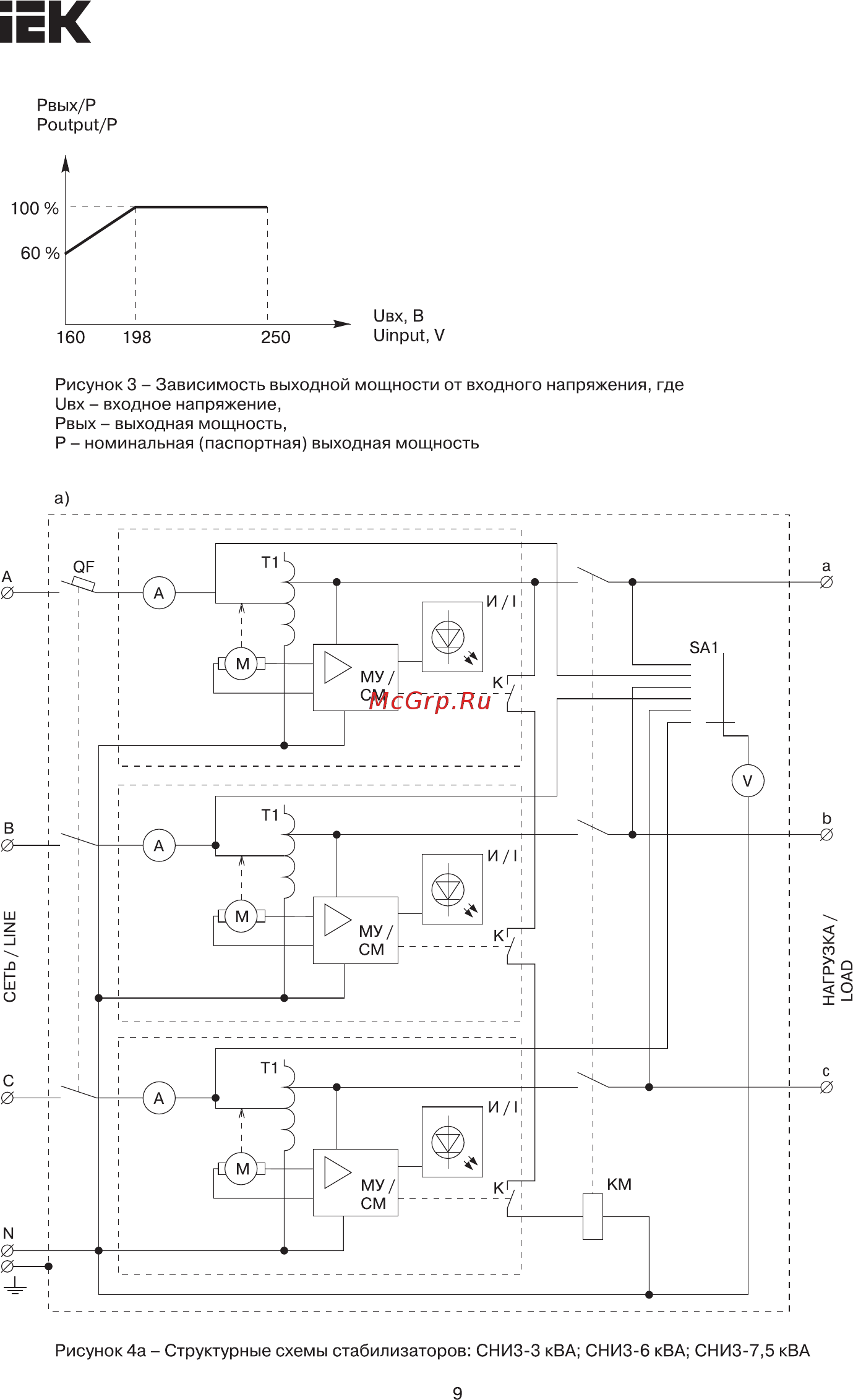 Iek СНИ3-3 кВА IVS10-3-03000 [9/12] Страница 9