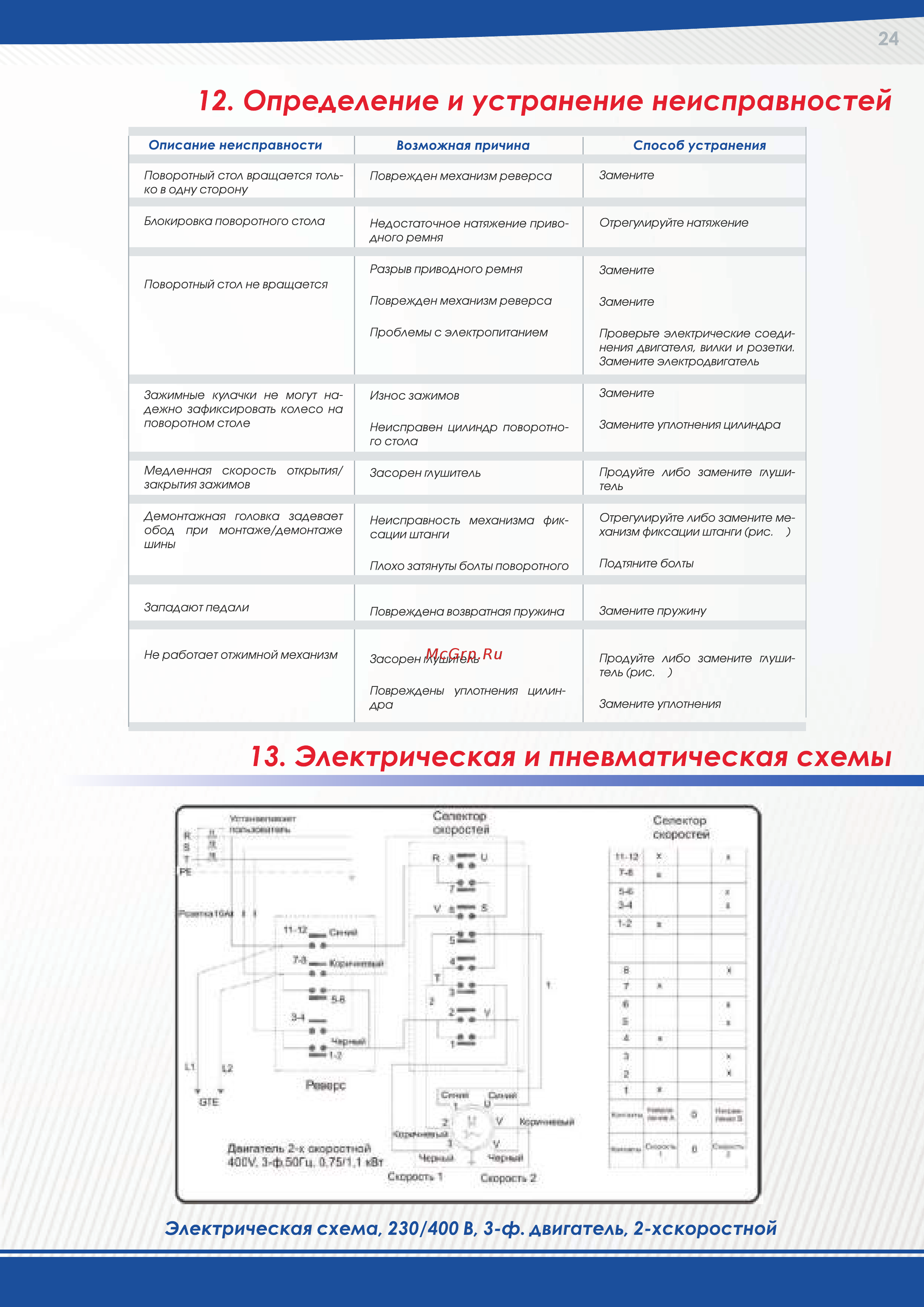 Sivik КС-403А ПРО [24/29] Стенд шиномонтажный модель кс 403 а про руководство по эксплуатации