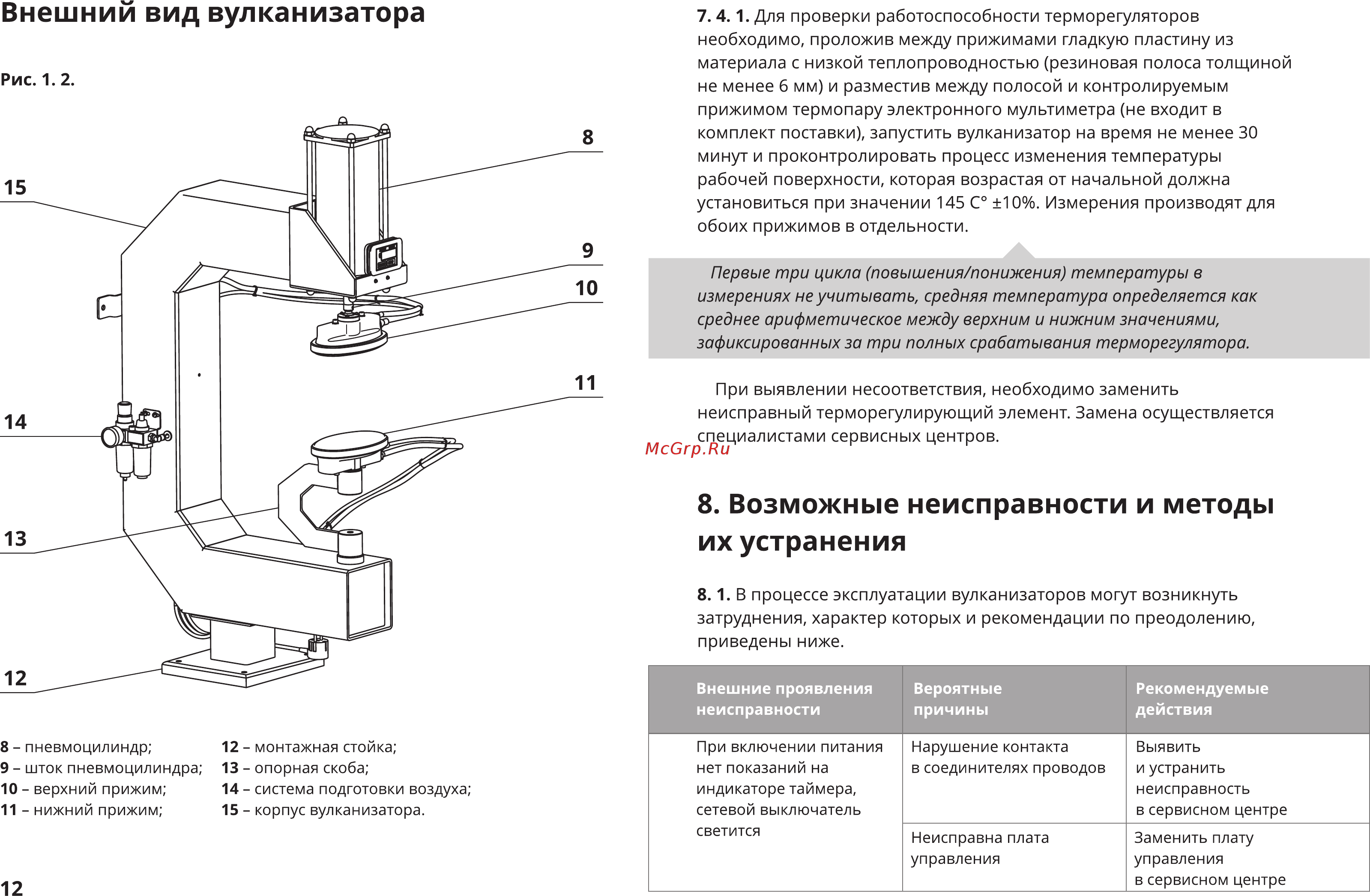 СибЕК Макси [12/16] Возможные неисправности и методы их устранения