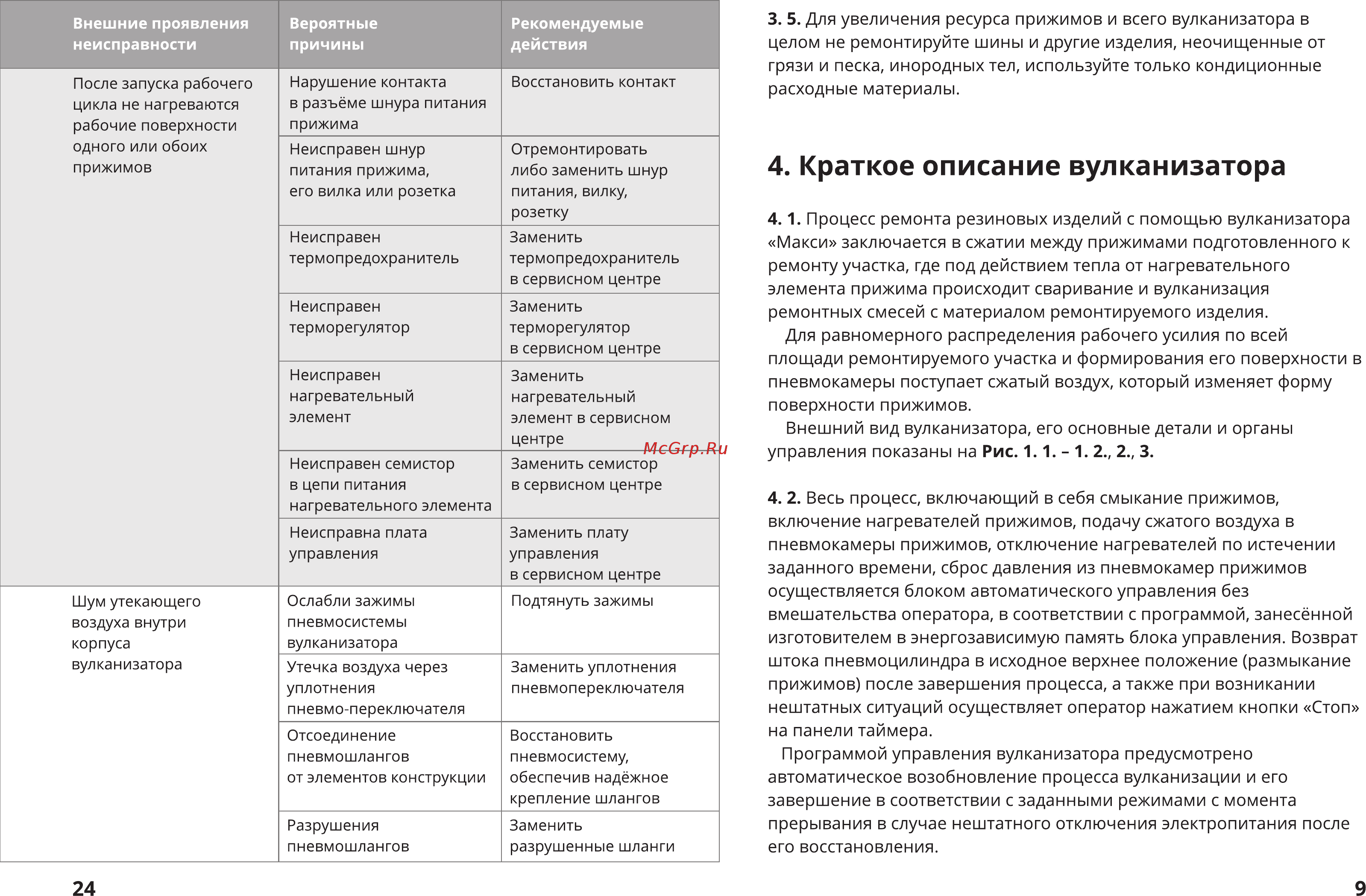 СибЕК Макси-ТРМ [9/16] Краткое описание вулканизатора