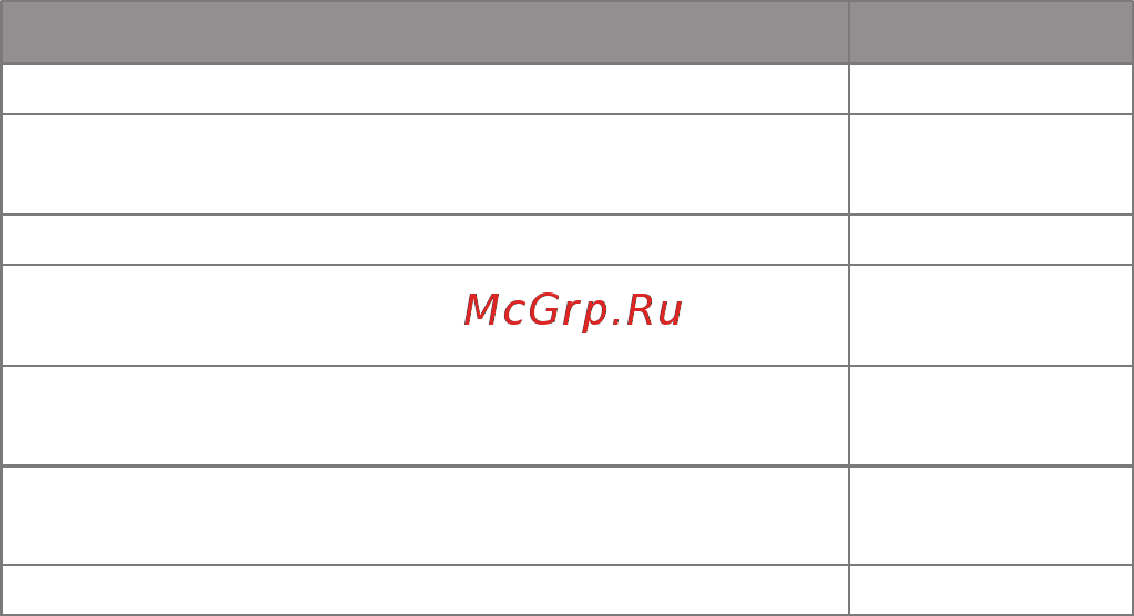 СибЕК ПШ-8 [8/14] Гарантии изготовителя