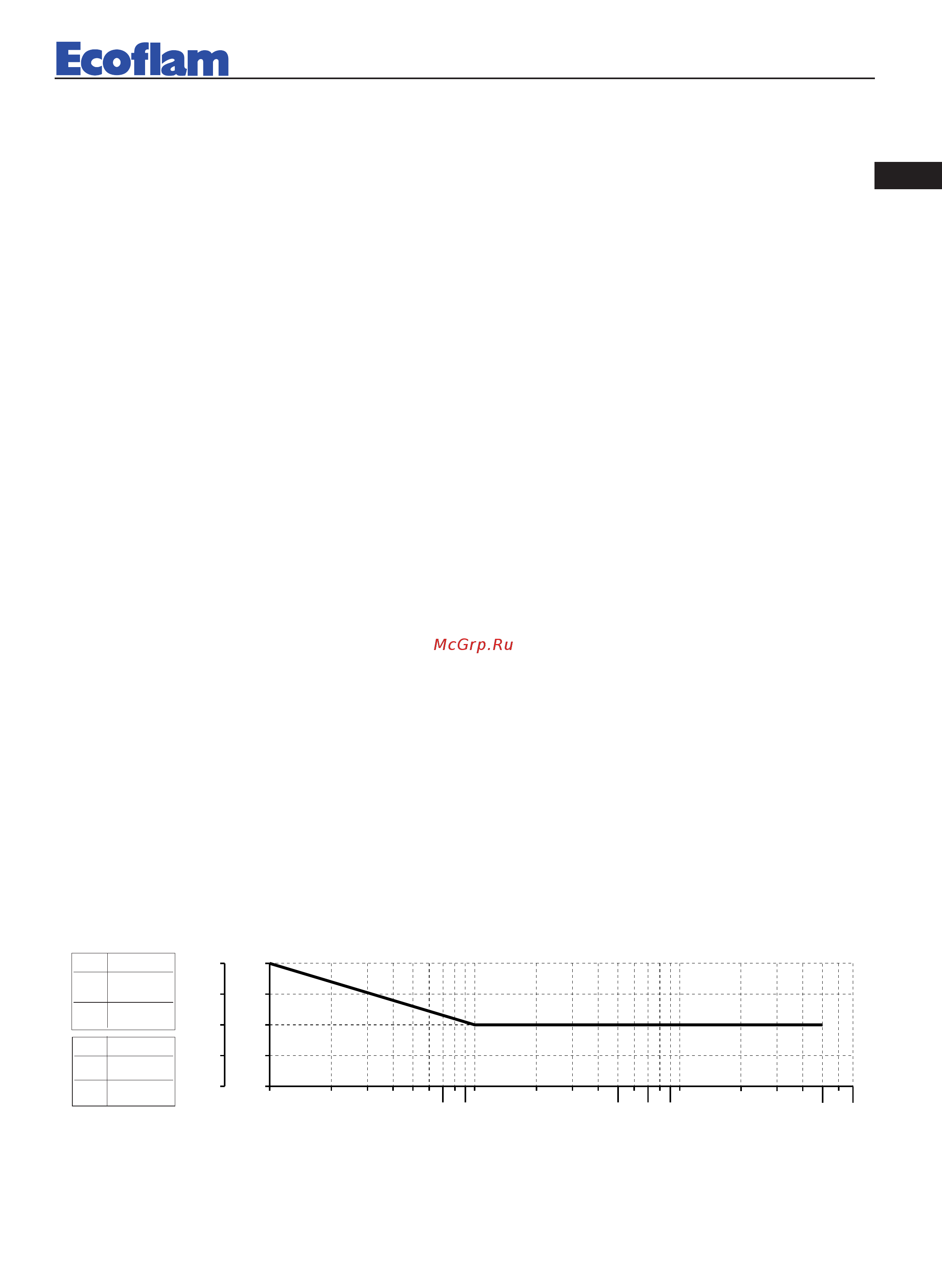 Ecoflam BLU 3000.1 PR TC - VGD 40.065 [27/40] Э о я
