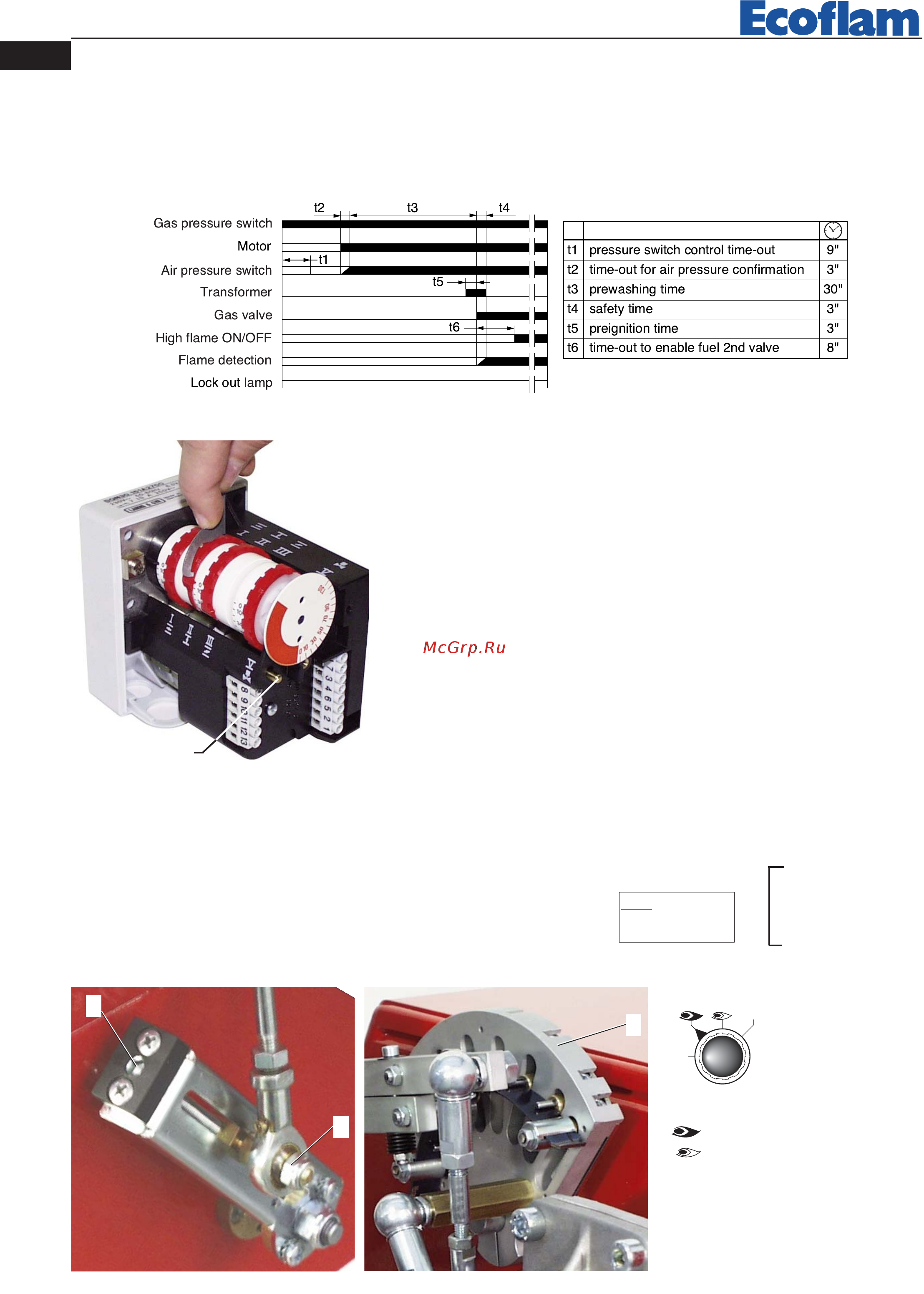 Ecoflam BLU 1500.1 PR Low NOx TL - MB-DLE 415 [10/40] Air adjustment