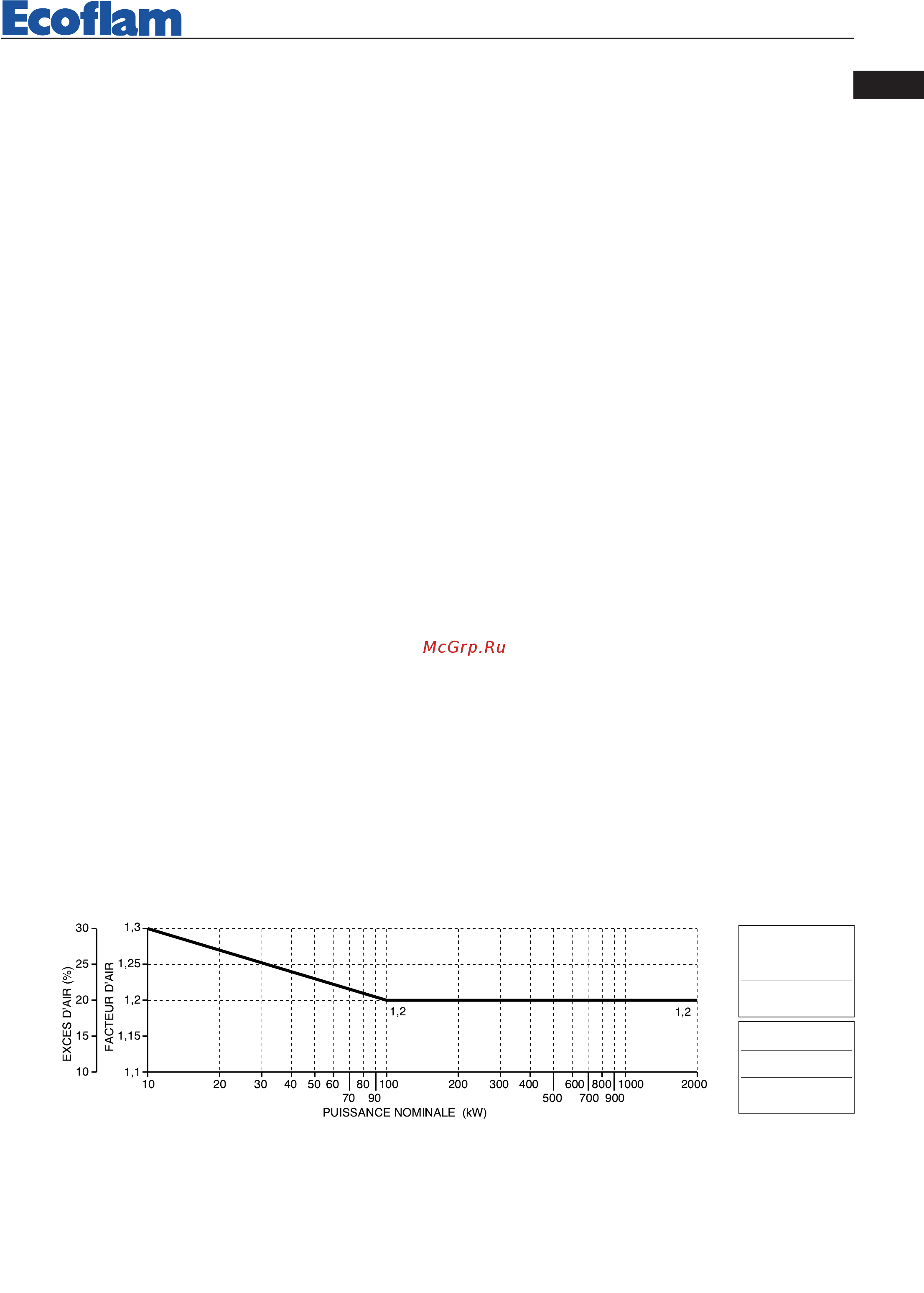 Ecoflam BLU 1500.1 PR Low NOx TL - MB-DLE 415 [15/40] 7 co 50 ppm