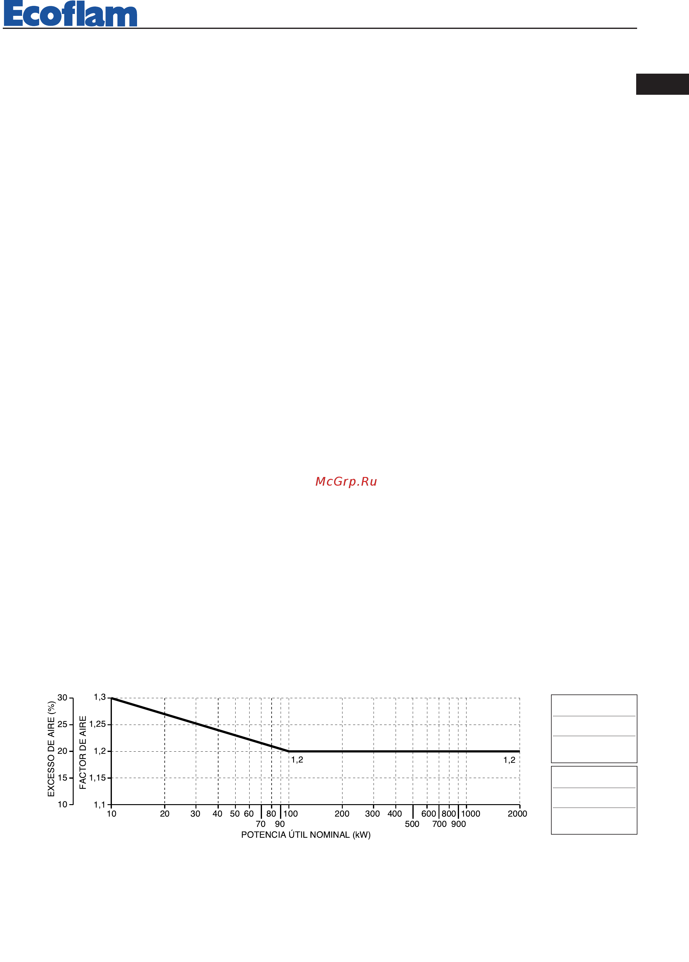 Ecoflam BLU 1500.1 MD Low NOx TC - MB-DLE 415 [21/40] 7 co 50 ppm