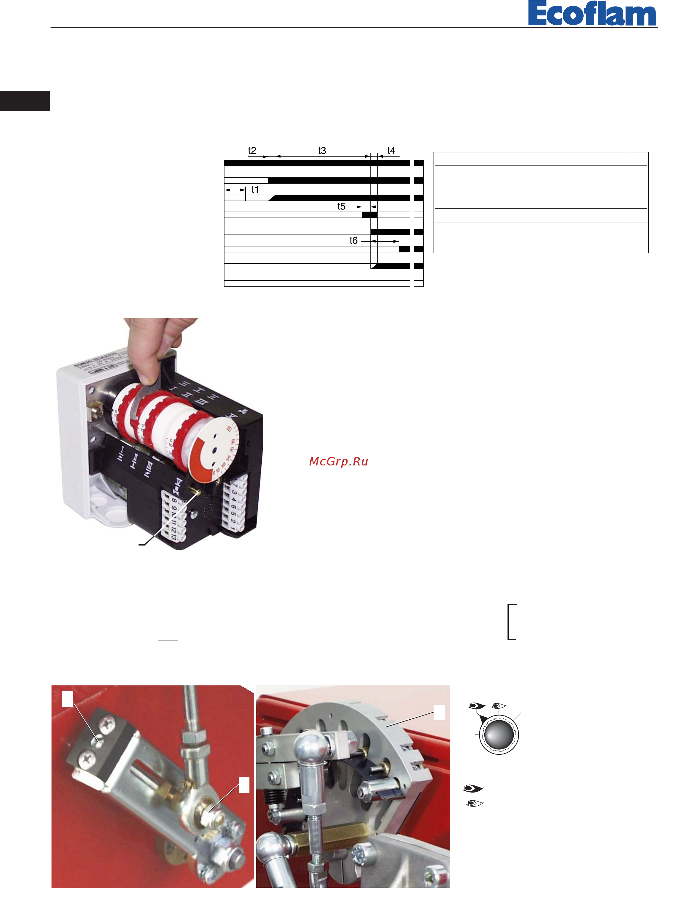 Ecoflam BLU 1500.1 PR Low NOx TL - MB-DLE 415 [28/40] Servocomando aria landis staefa sqn 31 251a2700