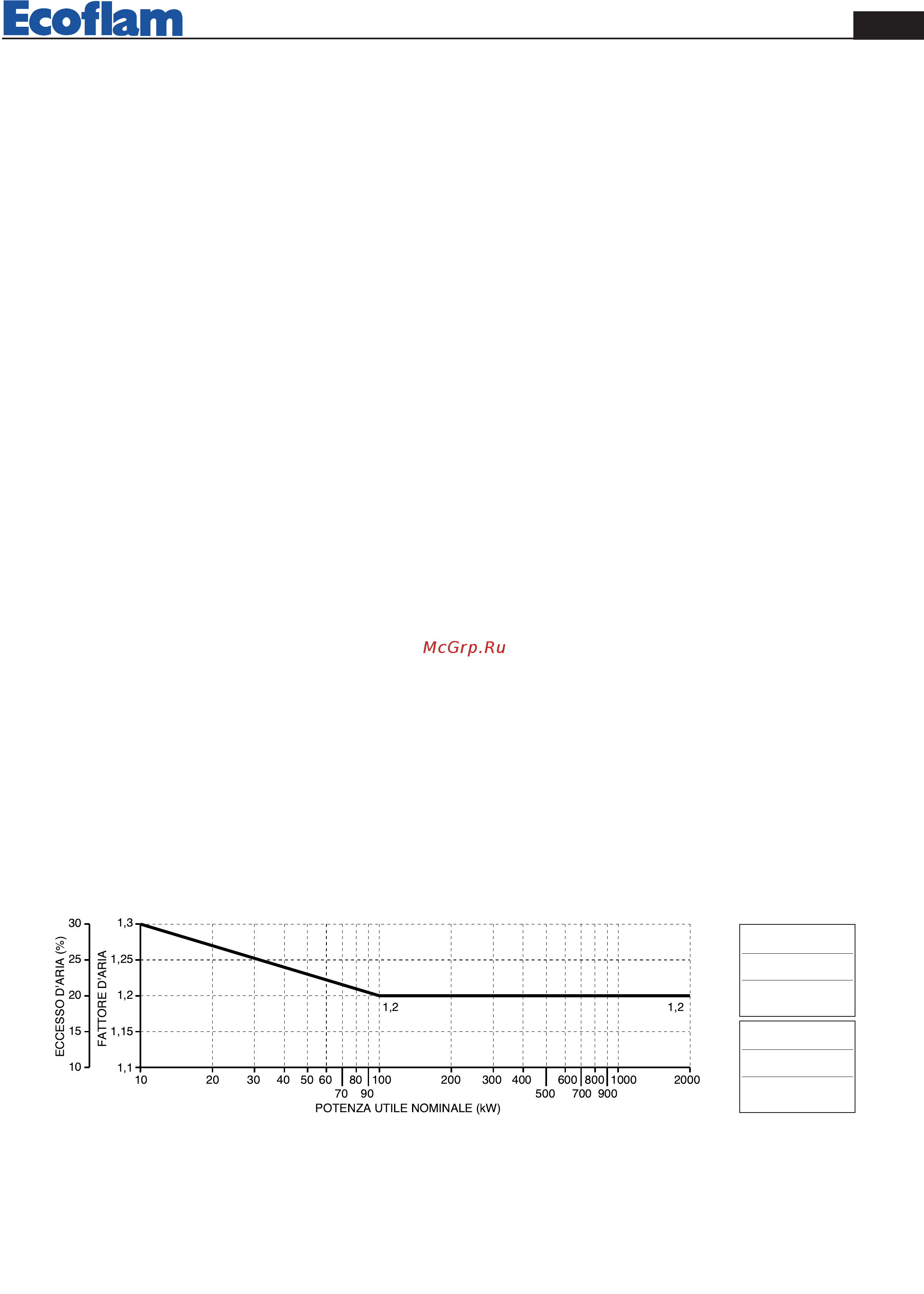 Ecoflam BLU 1500.1 PR Low NOx TL - MB-DLE 415 [3/40] 7 co 50 ppm