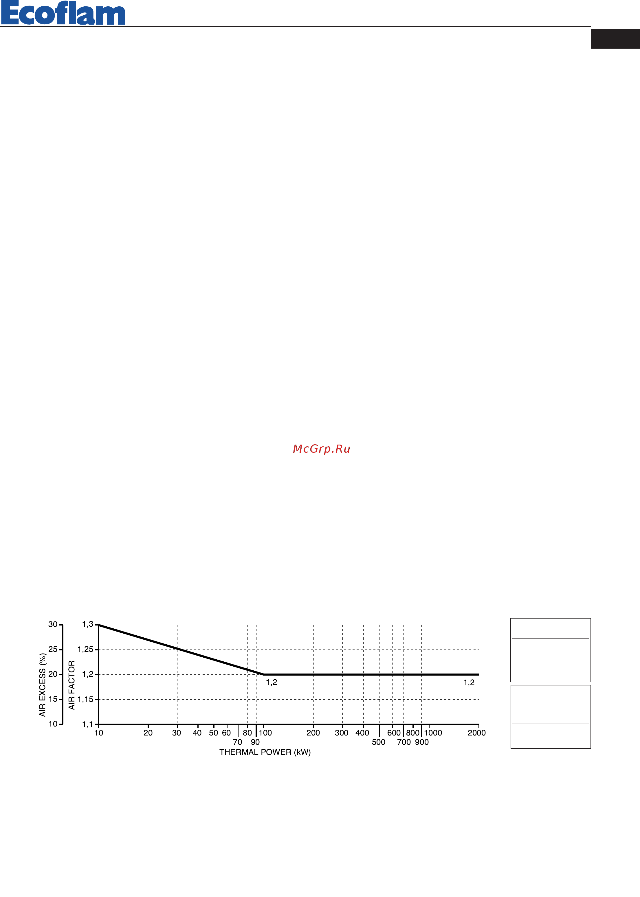 Ecoflam BLU 1500.1 PR Low NOx TL - MB-DLE 415 [9/40] 7 co 50 ppm