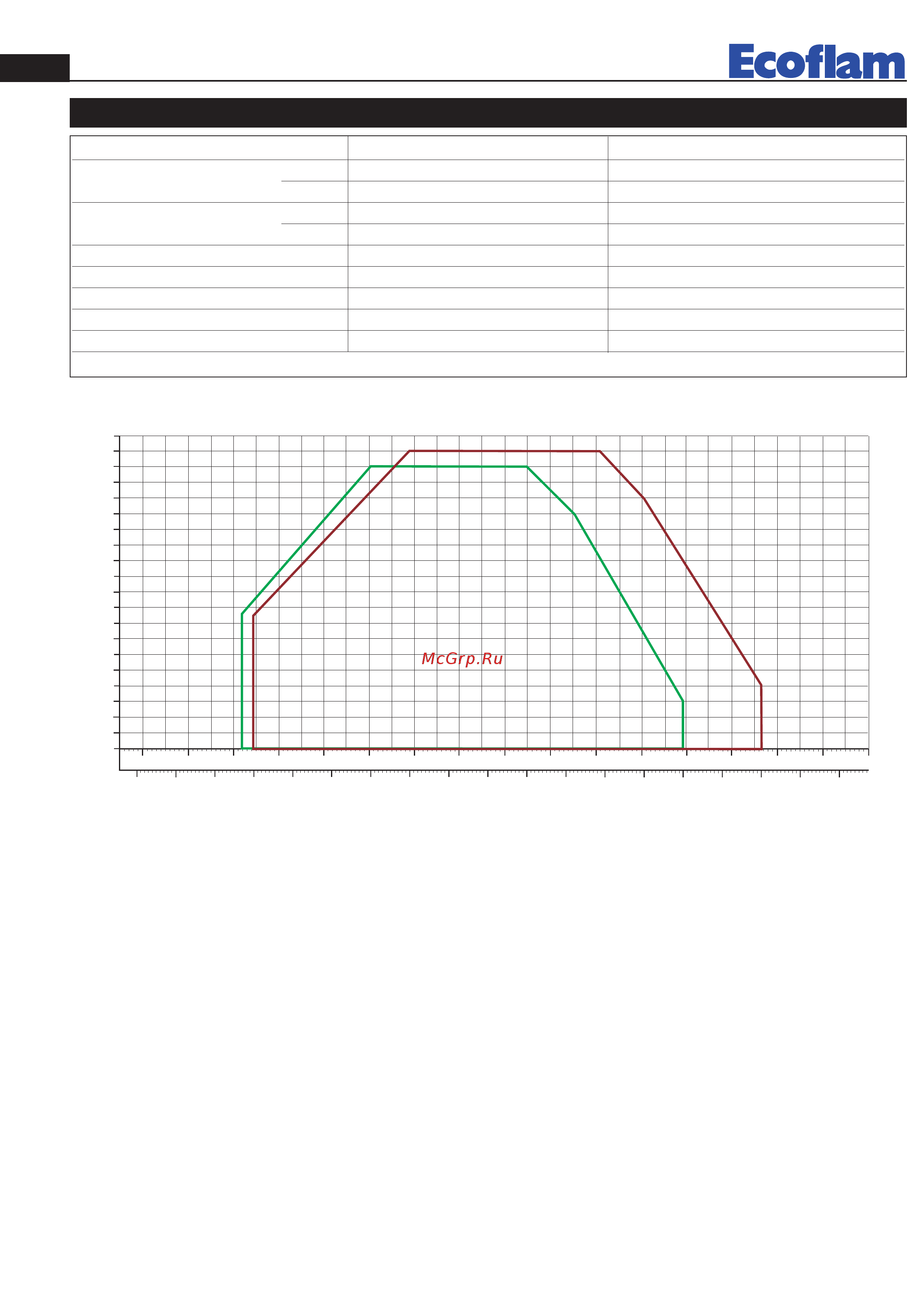 Ecoflam BLU 18000.1 PR Four Head [2/28] Technical data