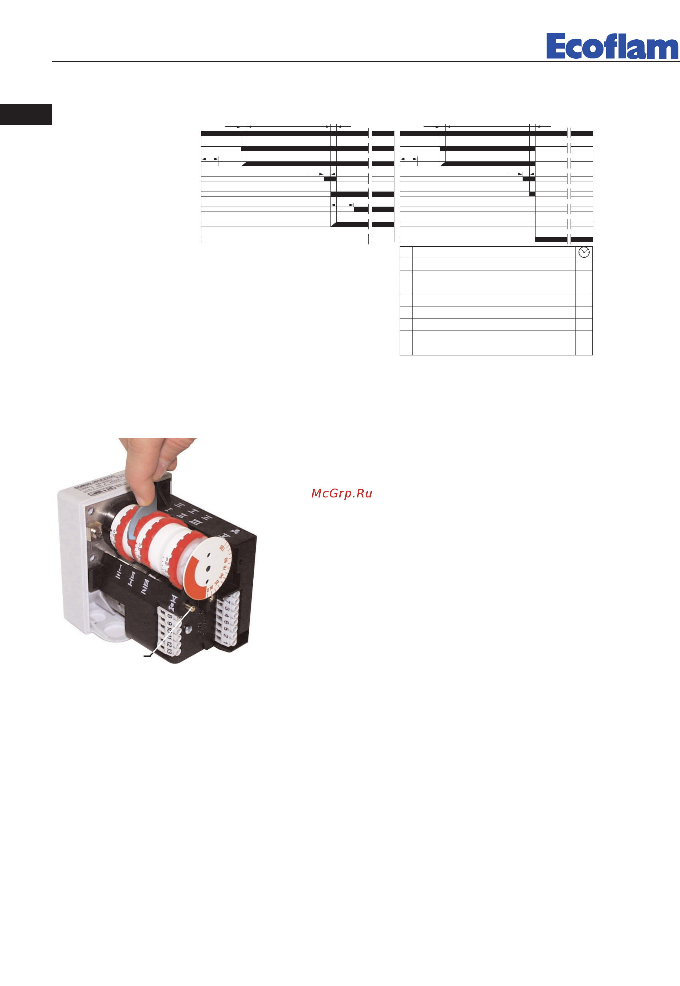 Ecoflam BLU 2000.1 PAB TC - MB-DLE 415 [26/44] Ciclos de funcionamiento del equipo landis staefa lgb 21 lgb 22