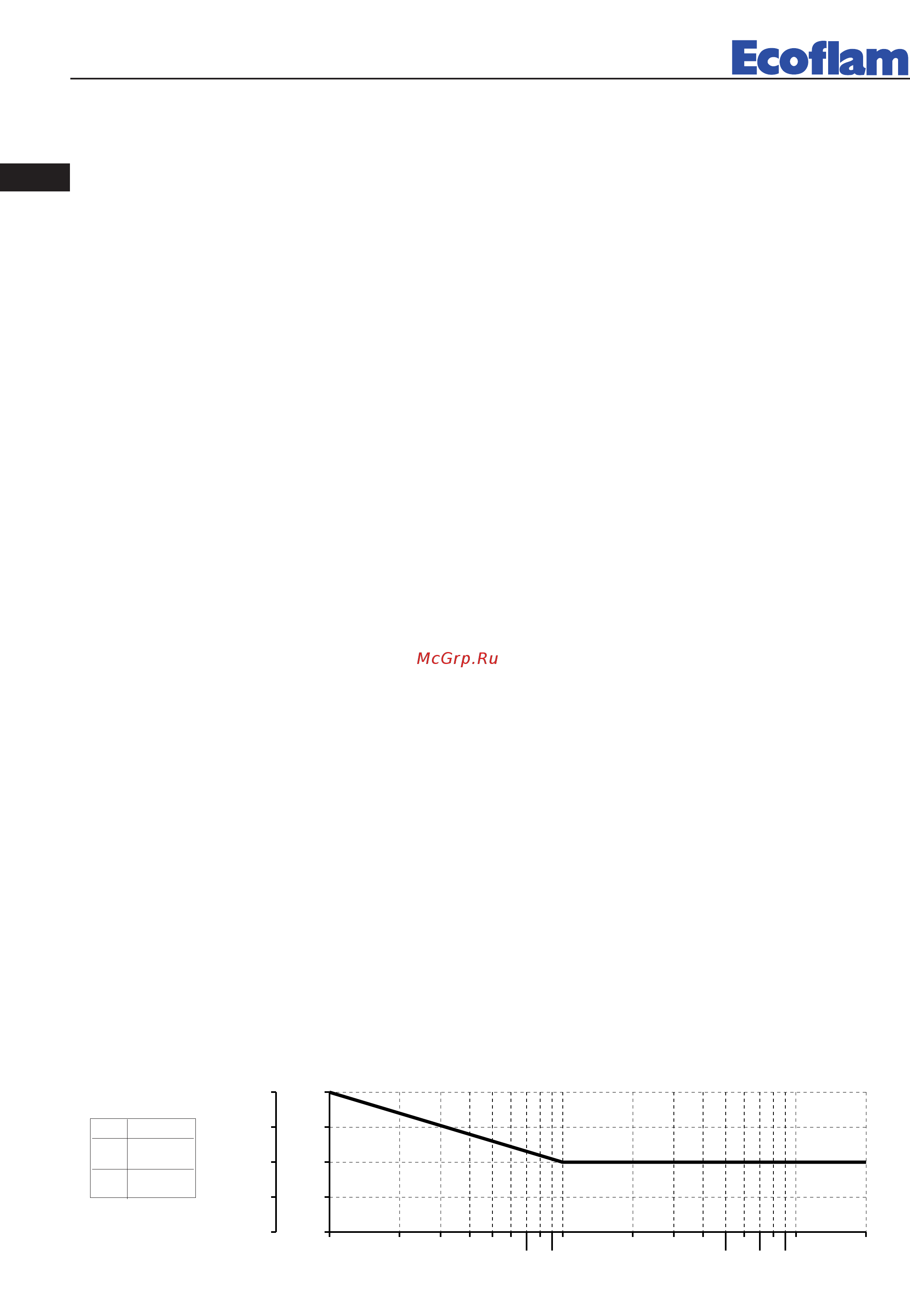Ecoflam BLU 2000.1 PAB TC - MB-DLE 415 [32/44] Э о я