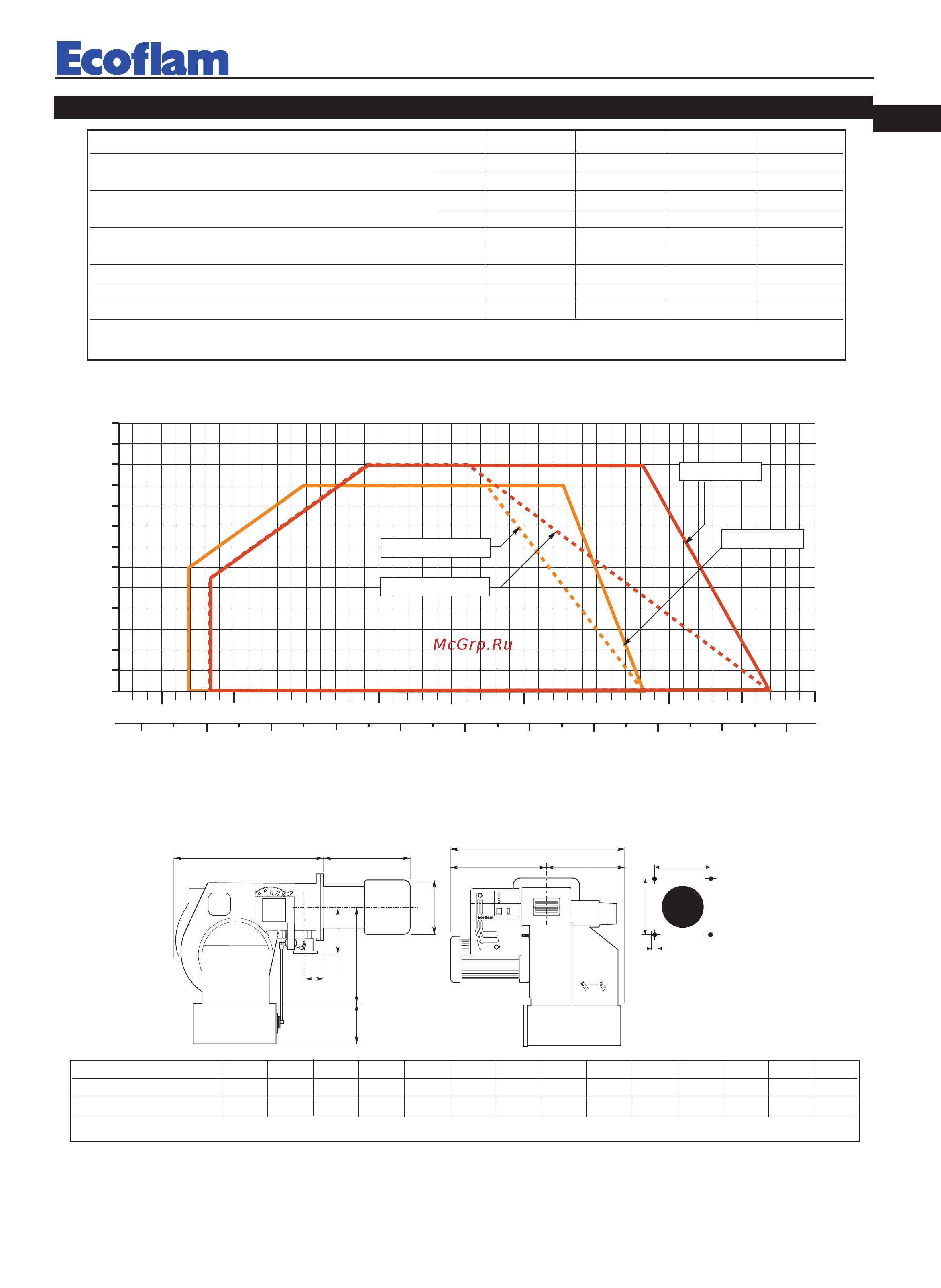 Ecoflam BLU 2000.1 PR TL - VCS 350 [17/44] Courbe de travail