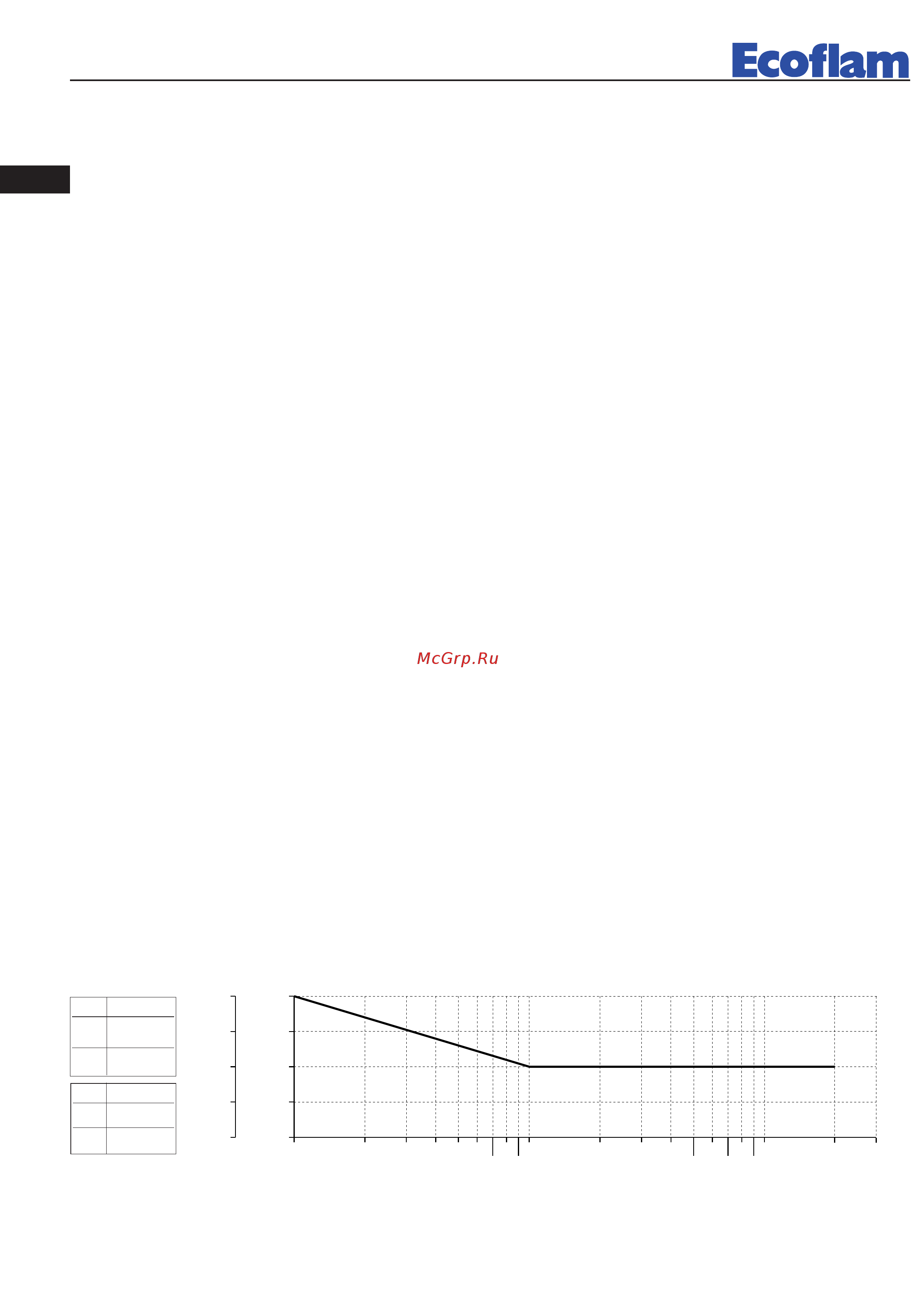 Ecoflam BLU 1700.1 PR TC - VCS 240 [32/44] Э о я