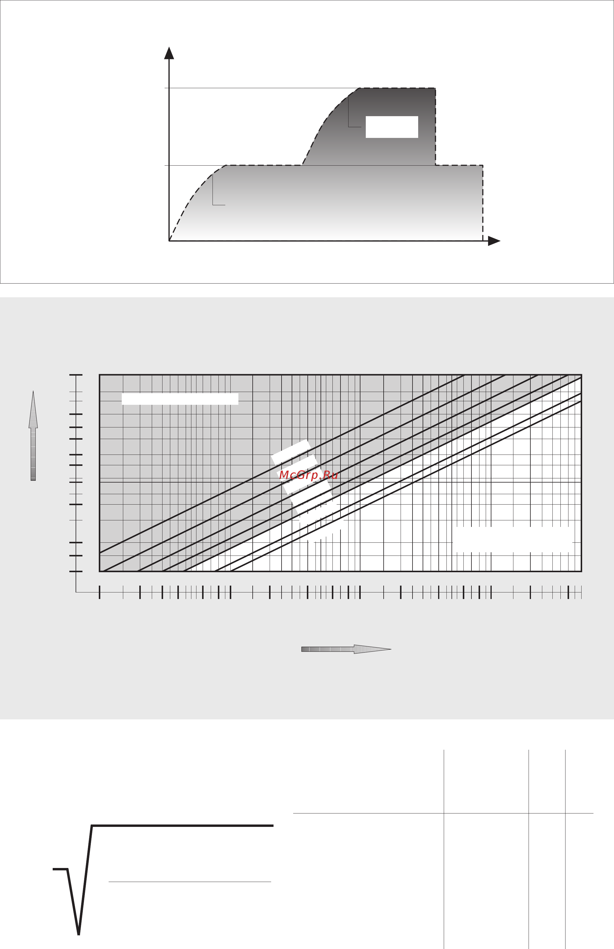 Dungs ZRDLE 415/5 [5/6] Stage i