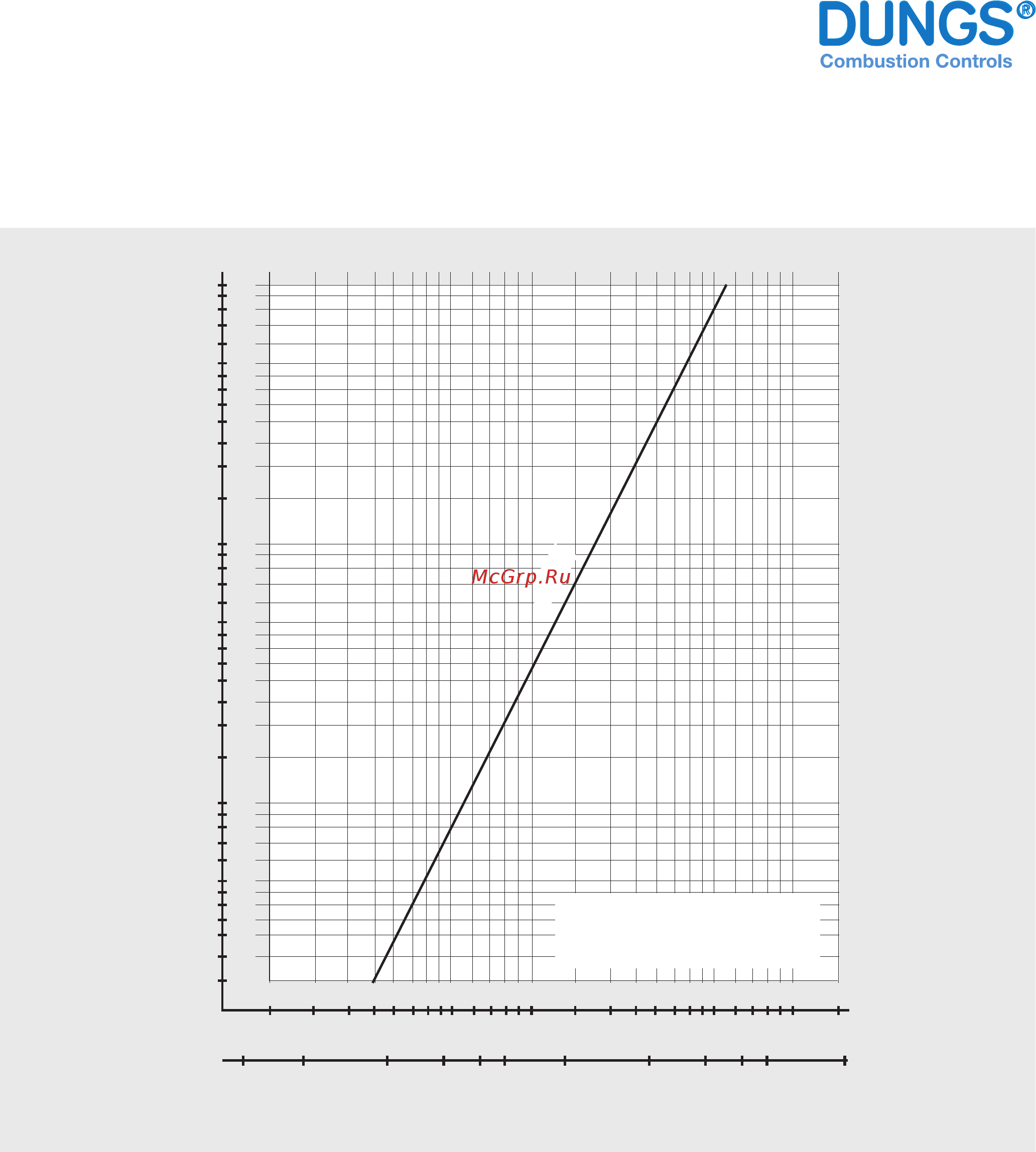Dungs MV 502/1 [4/4] Flow diagram