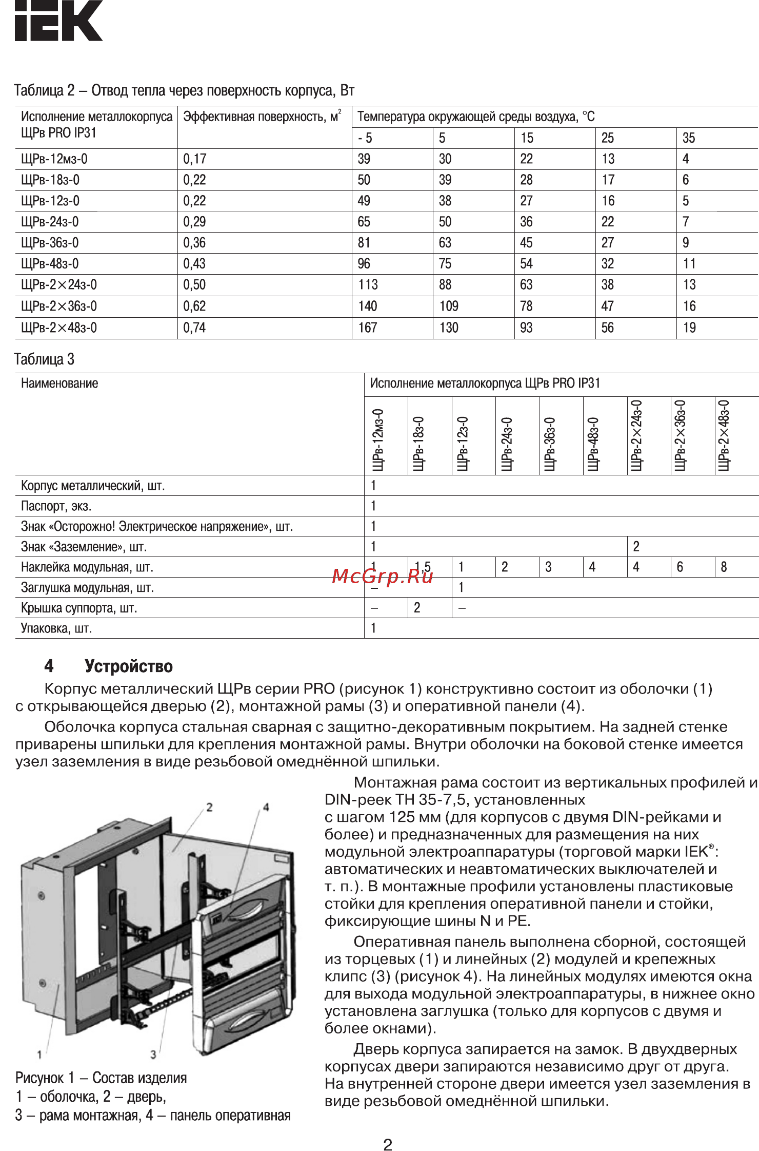 Iek ЩРв-48з-0 36 УХЛ3 IP31 PRO MKM15-V-48-31-ZU [2/7] Страница 2