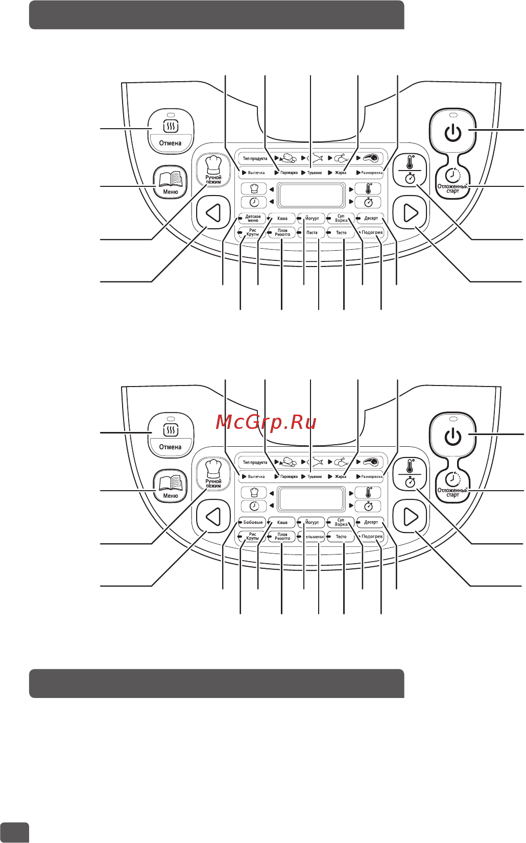 Tefal RK816E32 [4/96] Панель управления