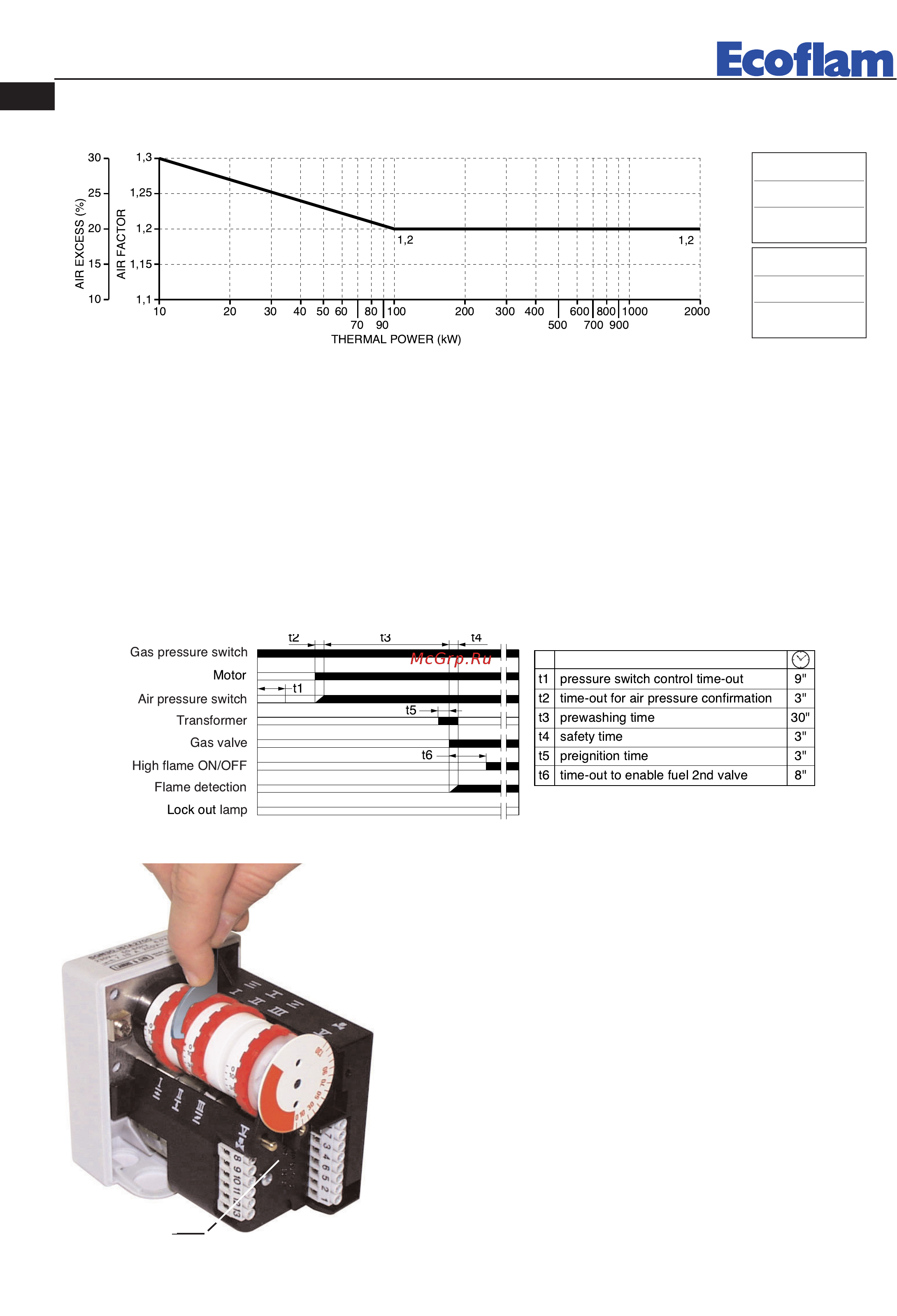 Ecoflam BLU 1000.1 PR TL - MB-DLE 415 [12/56] 7 co 50 ppm