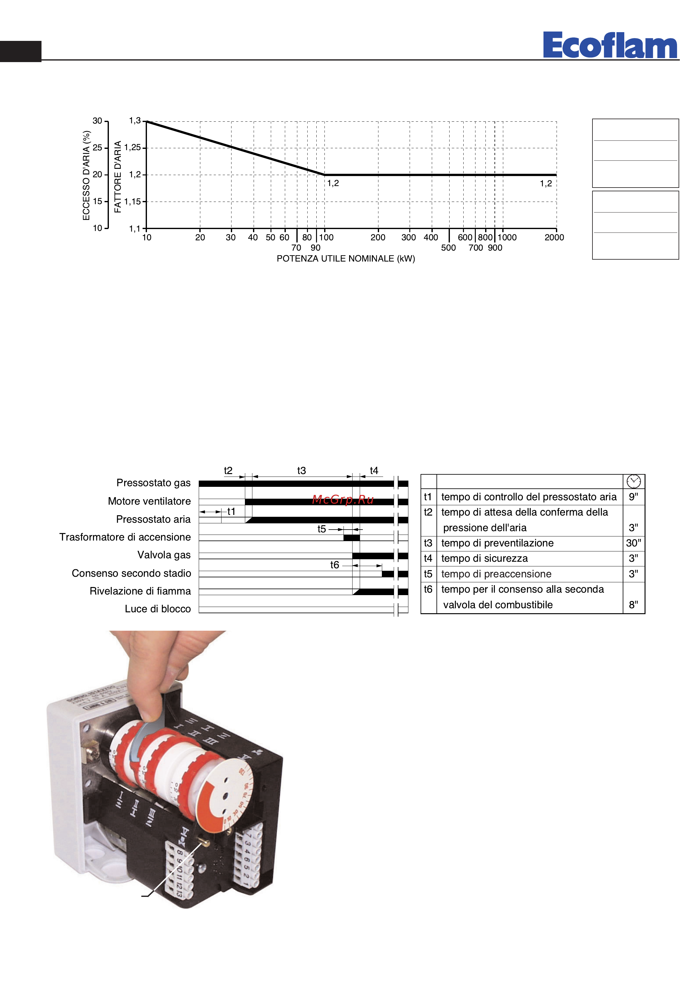 Ecoflam BLU 700.1 PR Low NOx TL - VCS 240 [4/56] 7 co 50 ppm