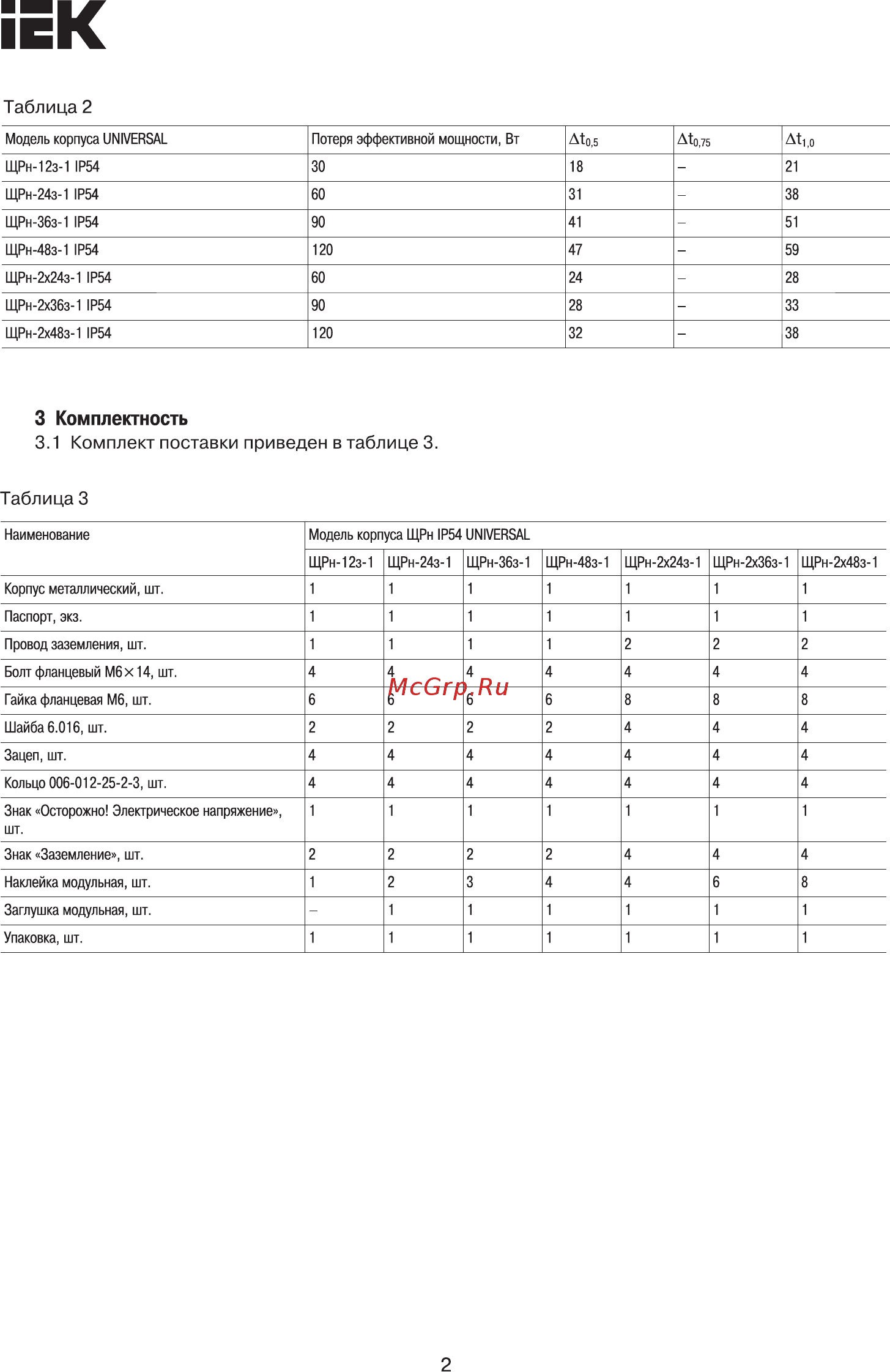 Iek ЩРн-24з-1 IP54 UNIVERSAL MKM11-N-24-54-Z-U [2/7] Страница 2