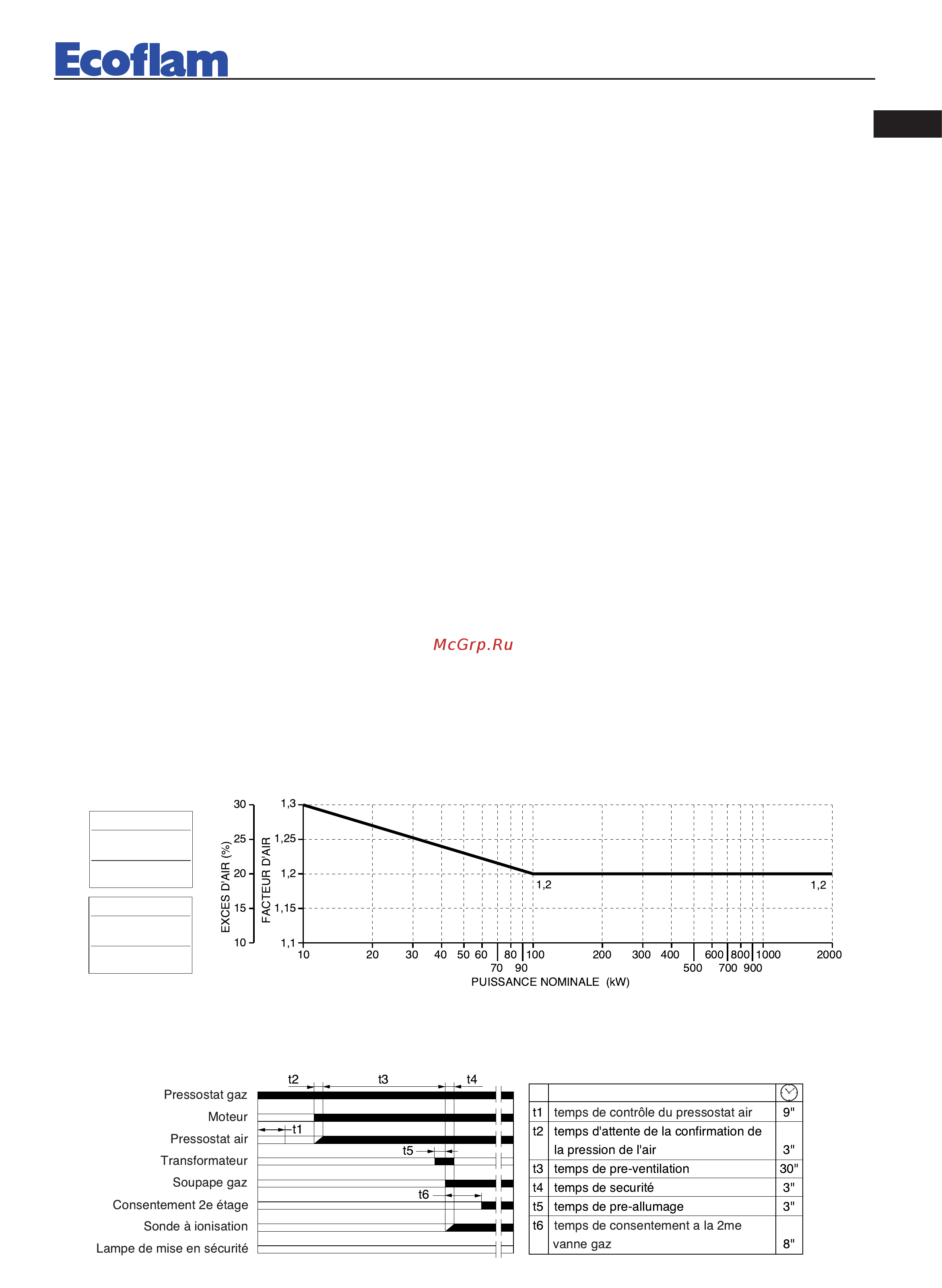 Ecoflam BLU 700.1 MD Low NOx TC - MB-DLE 410 [13/36] Coffrets de securite landis staefa lgb 21 lgb 22