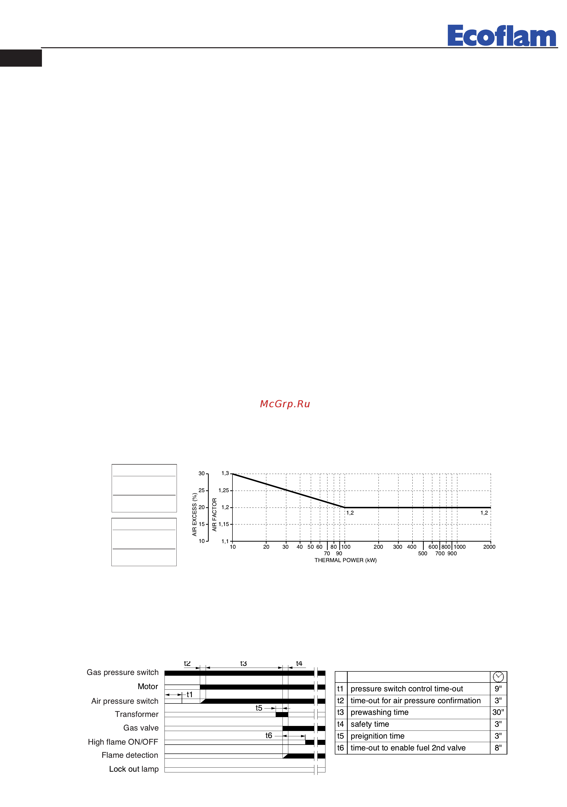 Ecoflam BLU 700.1 MD Low NOx TL - VCS 350 [8/36] Adjusting the combustion