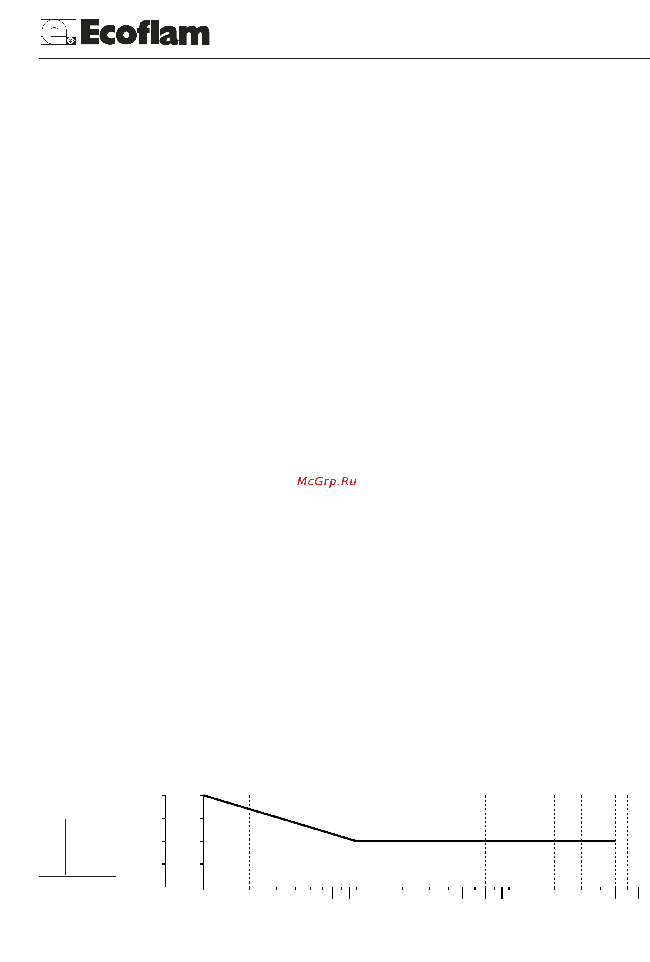 Ecoflam BLU 5000.1 MD TL - VGD 40.080 [3/20] Э о я