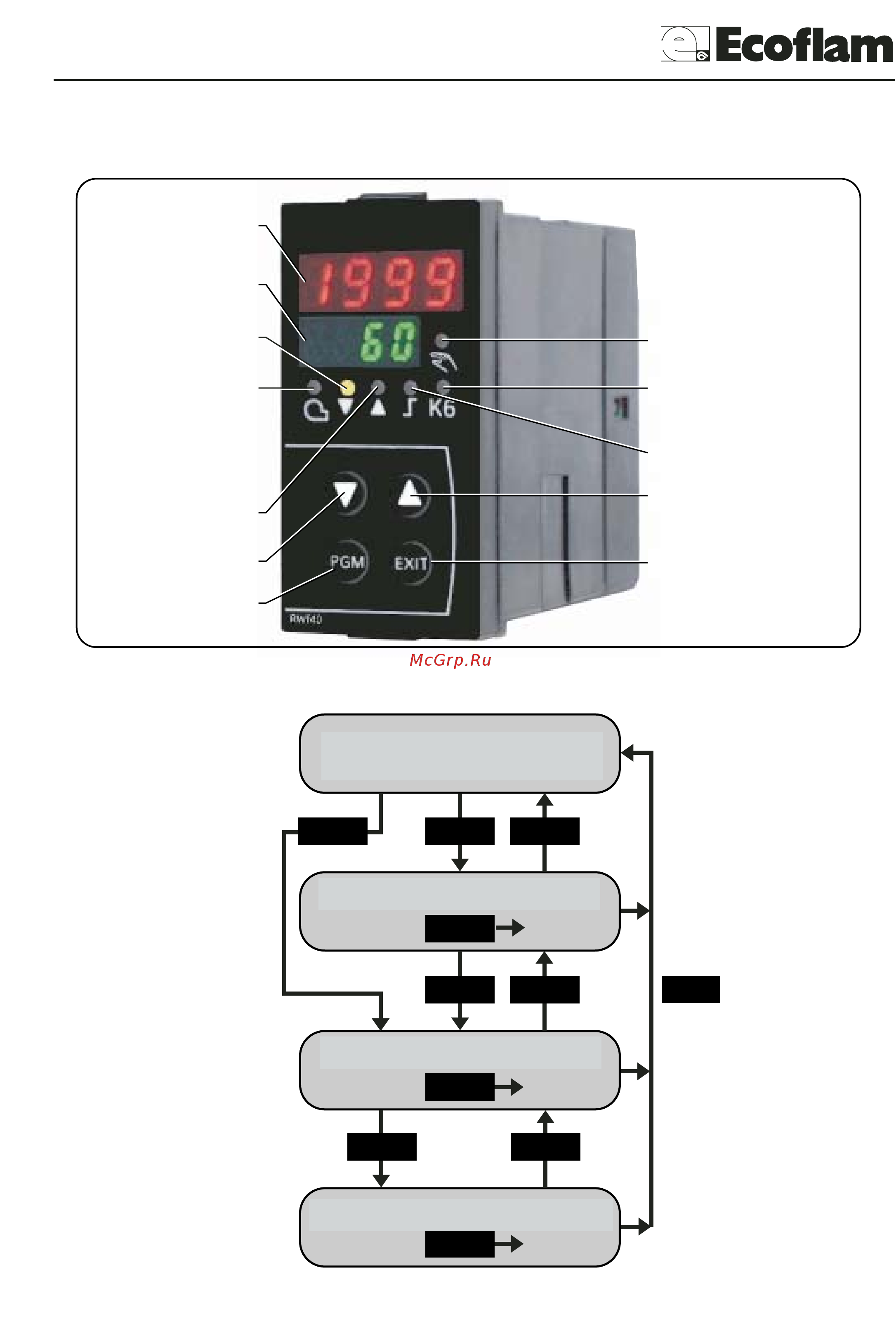 Ecoflam BLU 5000.1 MD TC - VGD 40.125 [8/20] Display normale
