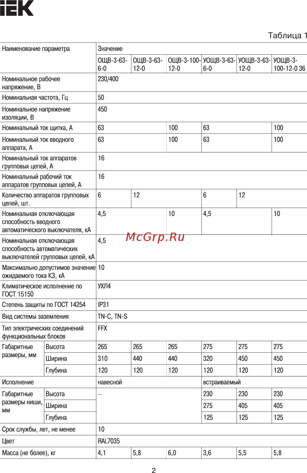 Iek ОЩВ-3-100-12-0 36 УХЛ4 IP31 MSM10-3N-100-12-31 [2/7] Страница 2
